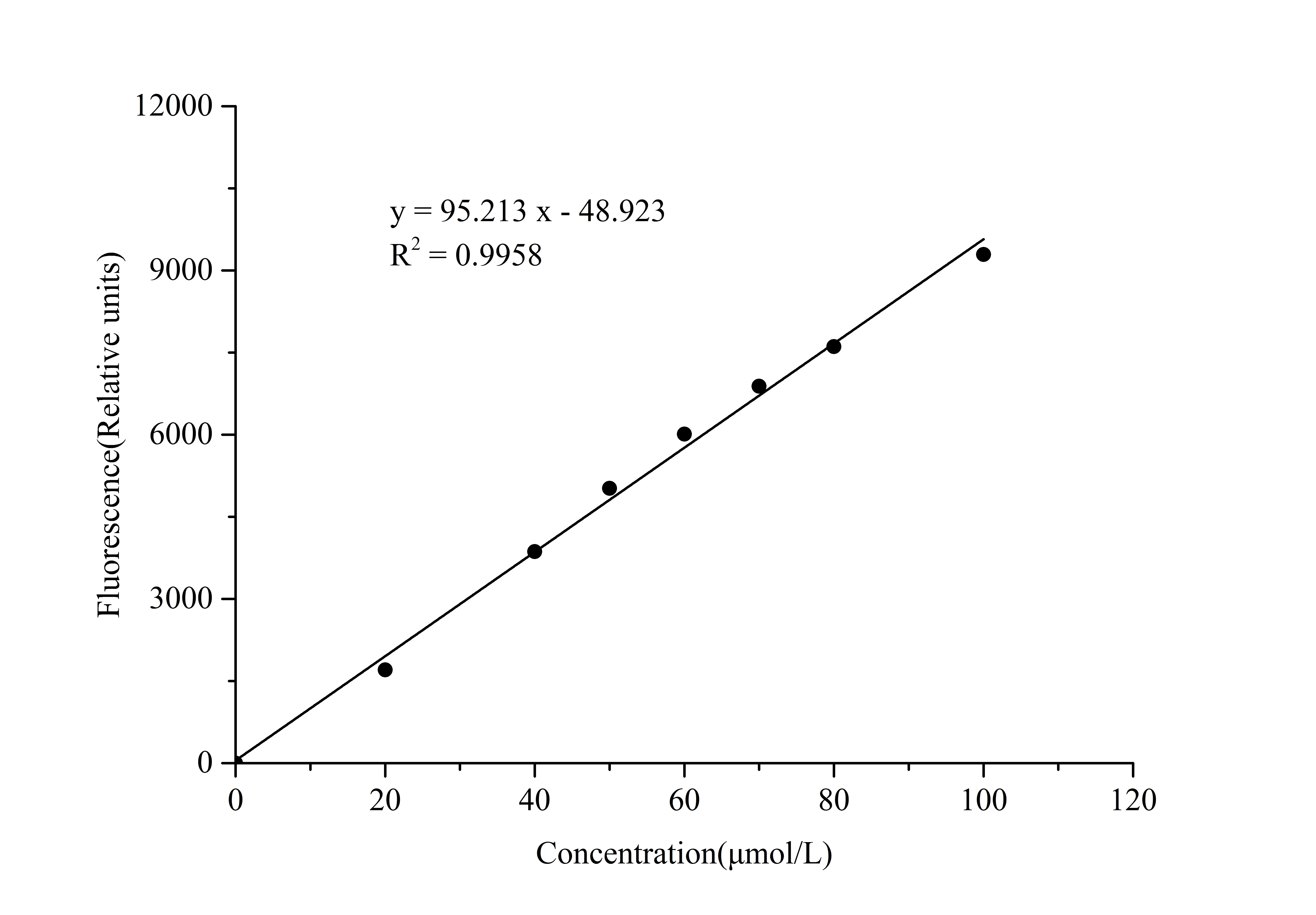 Glycerol-3-phosphate (G3P) Fluorometric Assay Kit - image 1
