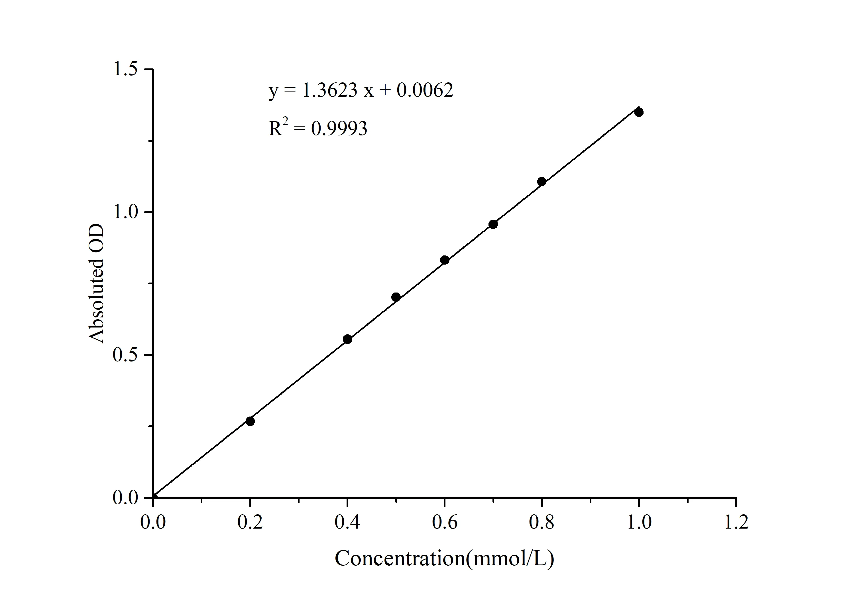 Monoacylglycerol Lipase (MAGL) Activity 
Colorimetric Assay Kit - image 1