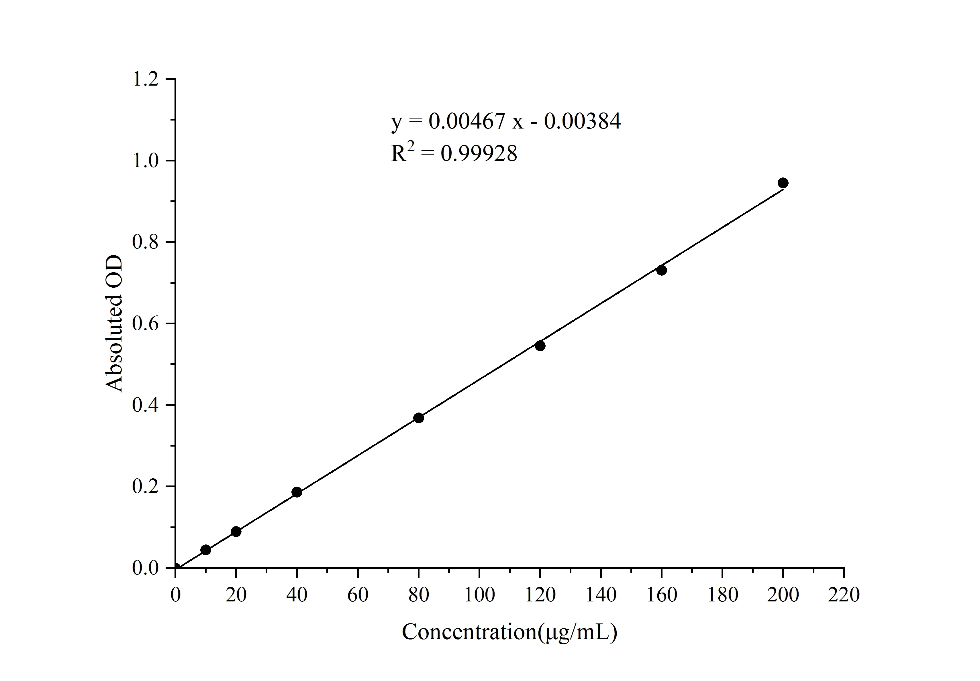 Plant Nitrate Nitrogen Colorimetric Assay Kit - image 1