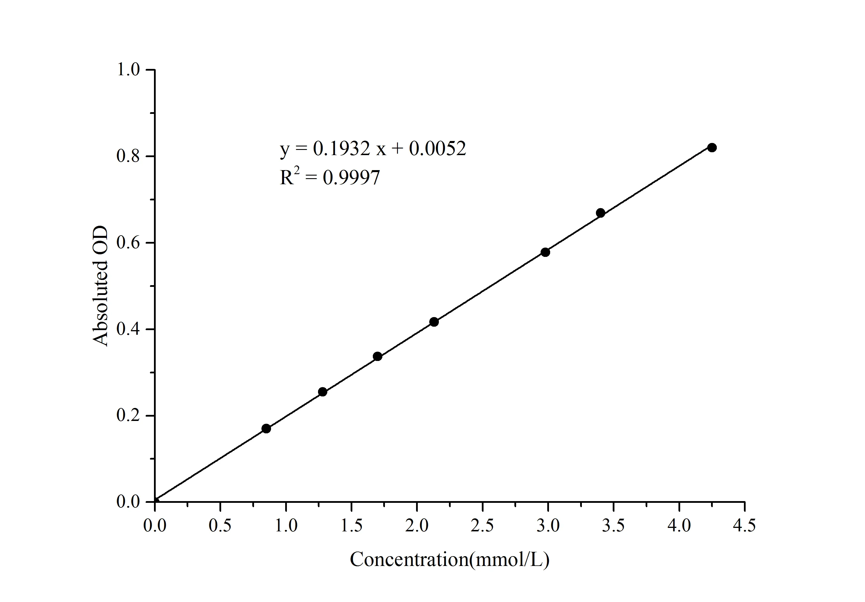 Glycerol Kinase (GK) Acitivity Colorimetric Assay Kit - image 1