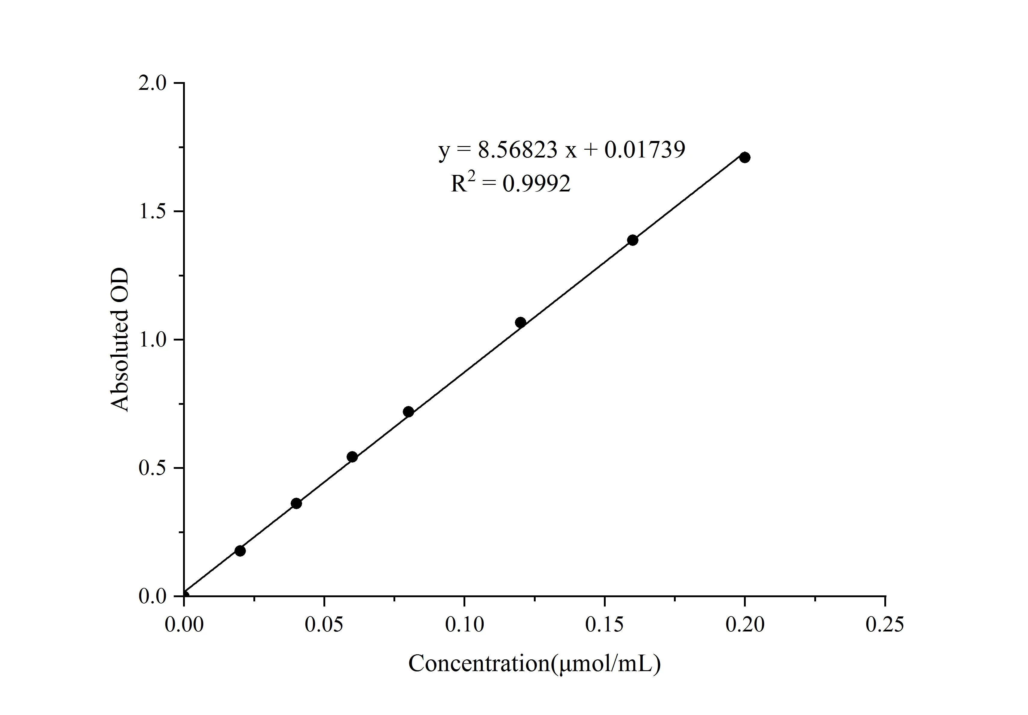 Nitrite Reductase(NiR) Activity Colorimetric Assay Kit - image 1