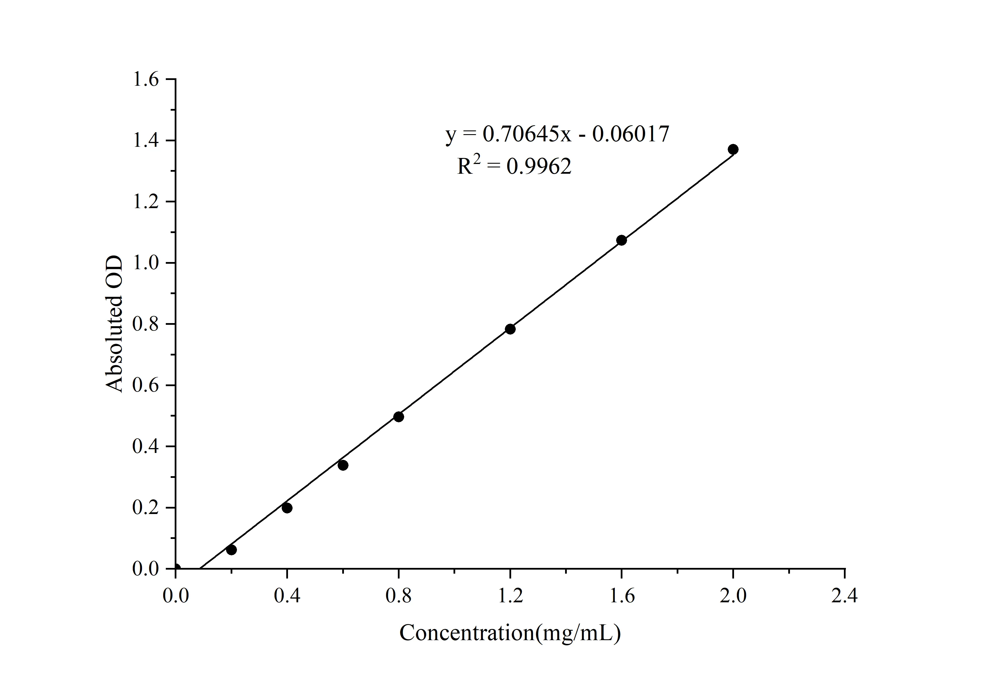 Starch Debranching Enzyme (DBE) Activity Colorimetric Assay Kit - image 1