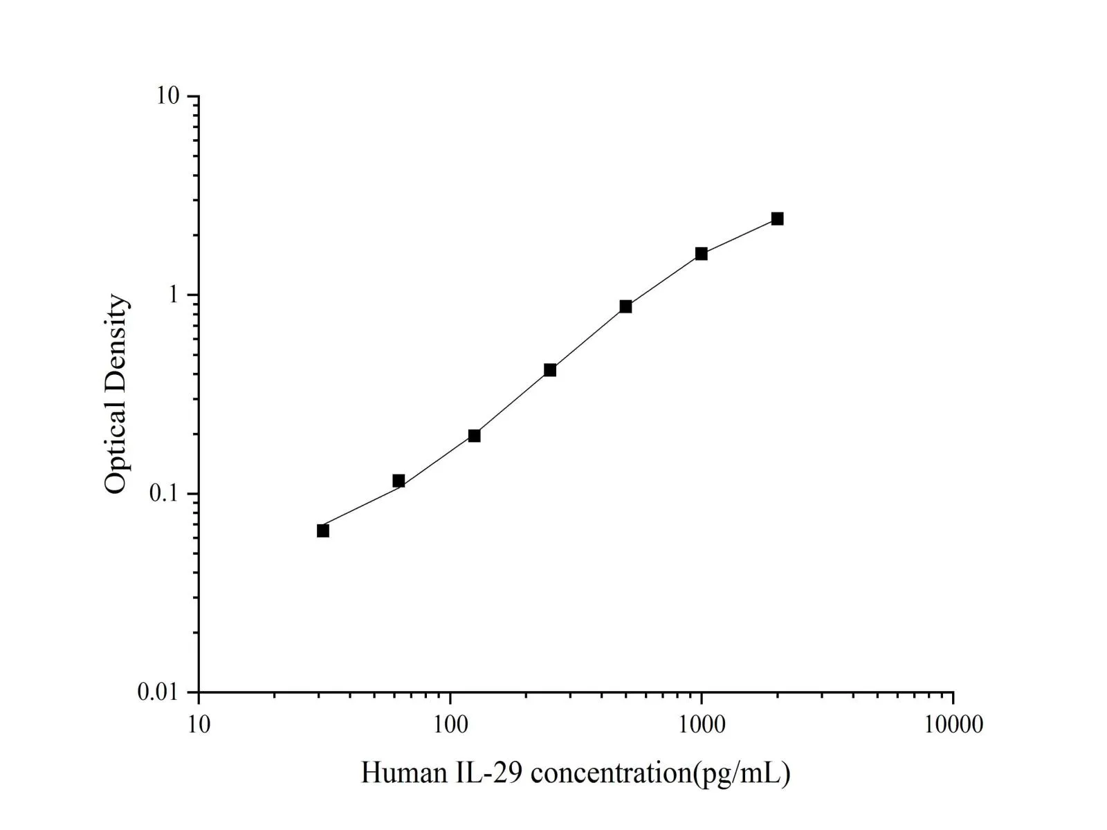 IL-29/IFN-λ1 Monoclonal Antibody (Capture/Detector) - image 1
