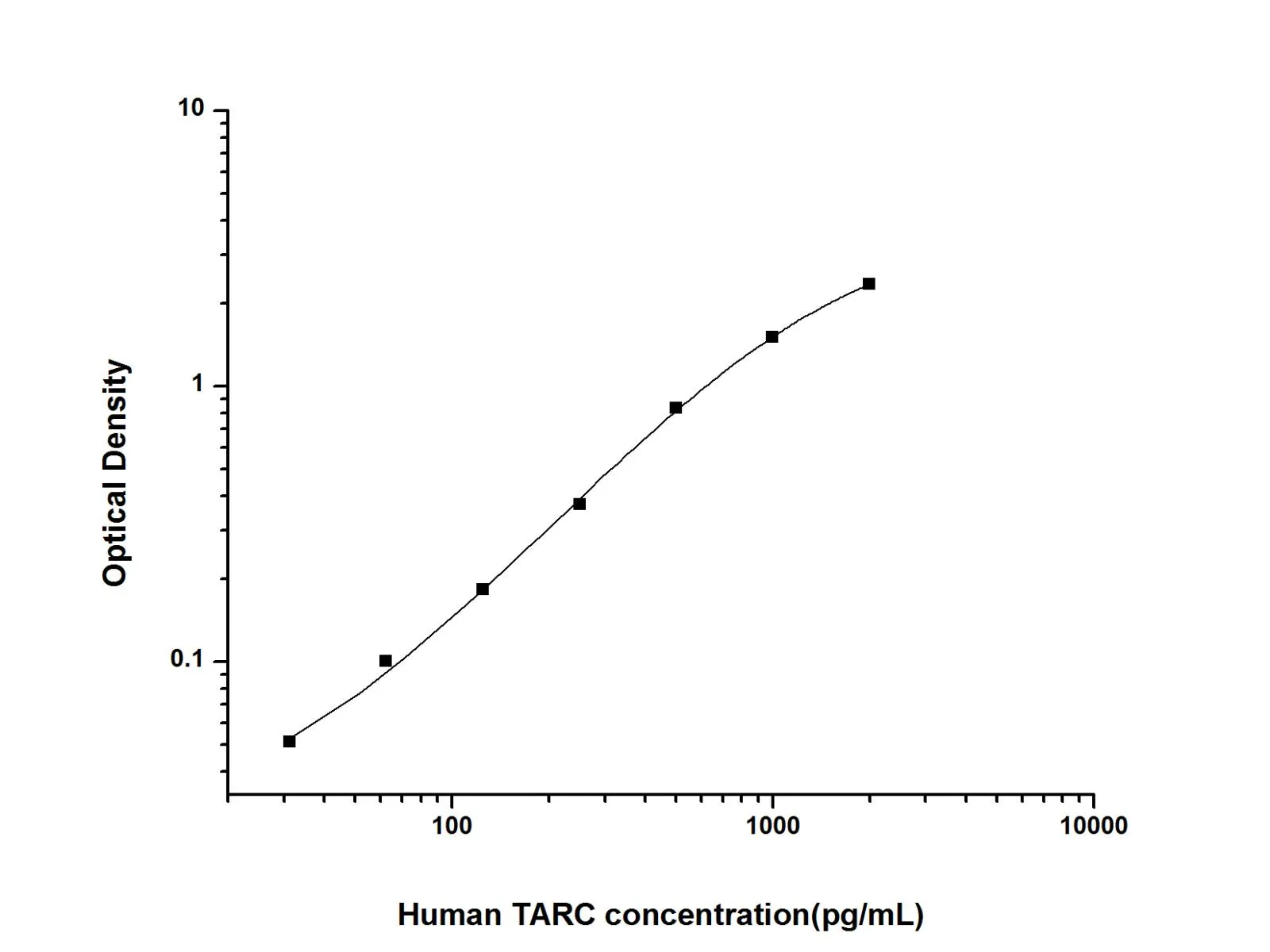 CCL17/TARC Polyclonal Antibody (Capture/Detector) - image 1