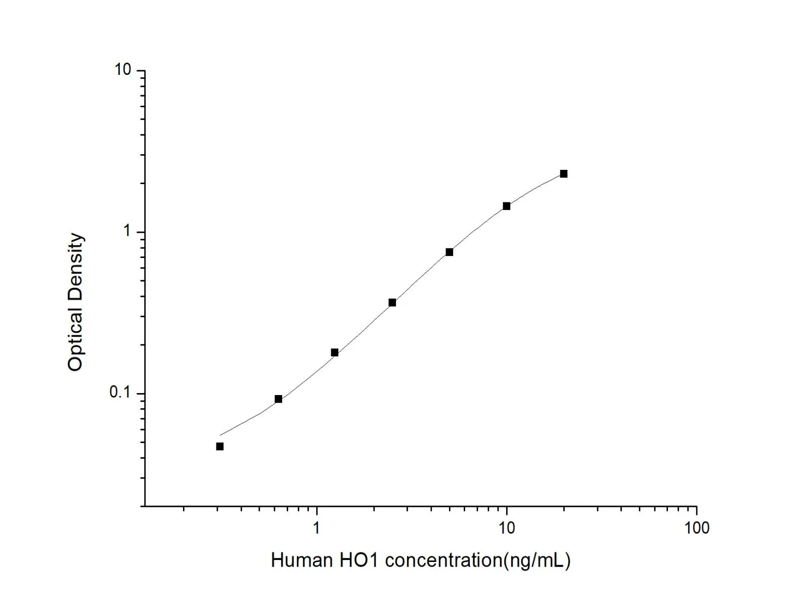 HO1/HMOX1 Monoclonal Antibody (Capture) - image 1