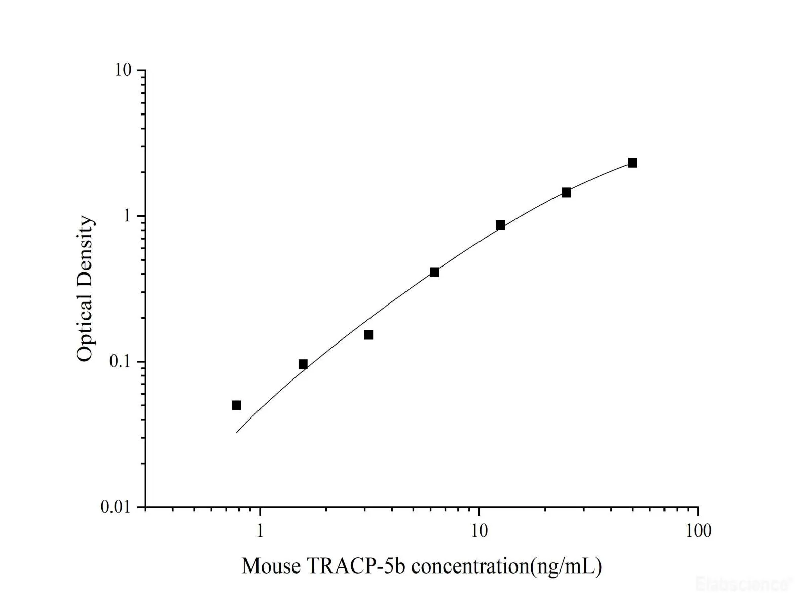 TRACP/PAP/ACP5 Polyclonal Antibody (Capture/Detector) - image 1