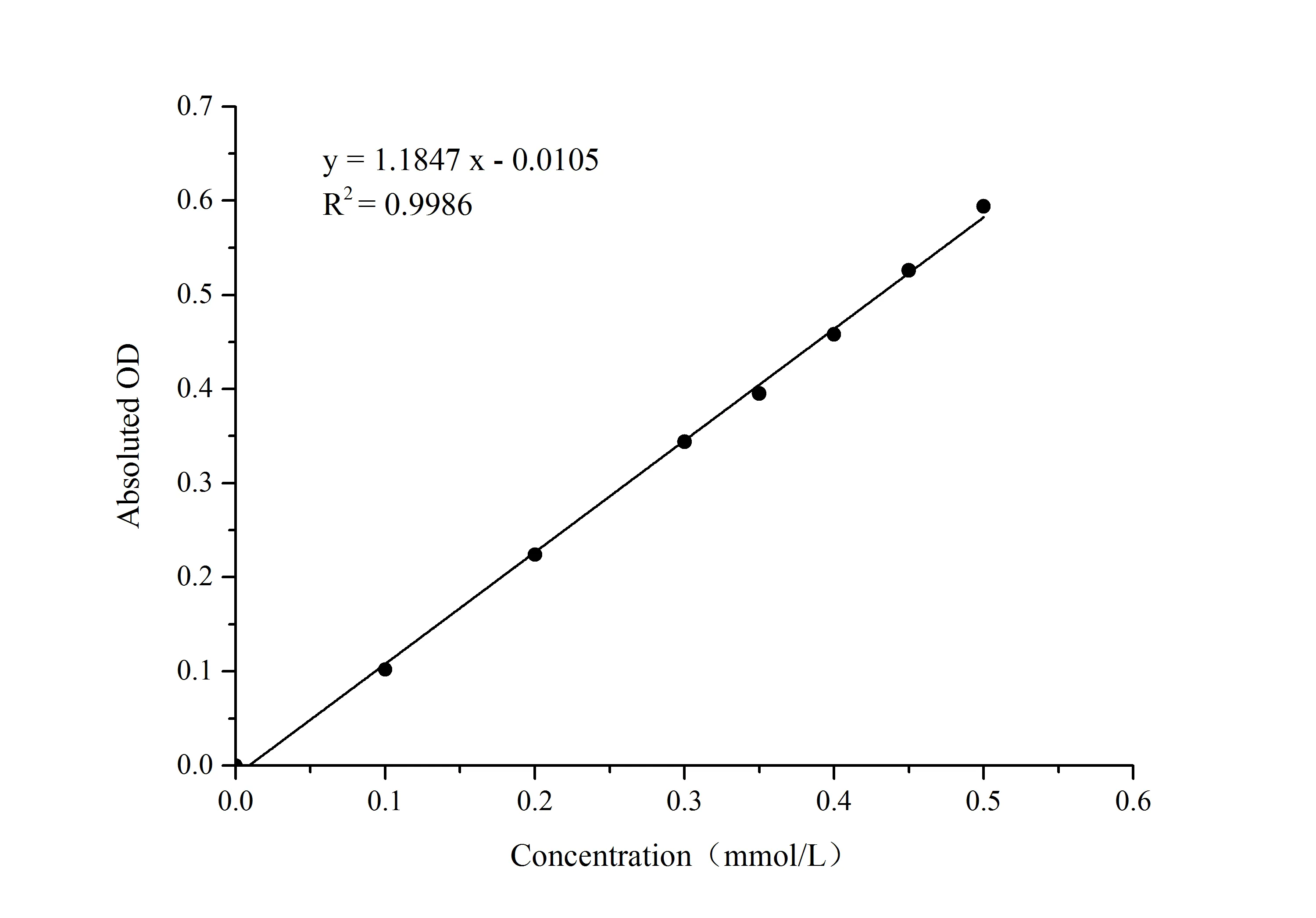Glucokinase (GCK) Activity Colorimetric Assay Kit - image 1