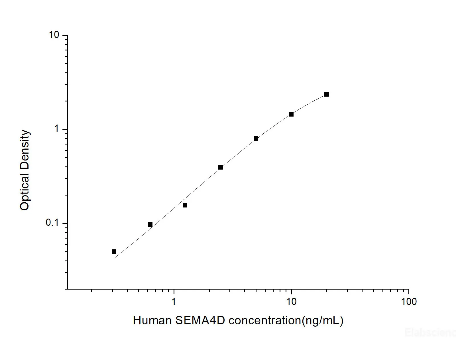 Semaphorin 4D/CD100 Polyclonal Antibody (Capture) - image 1