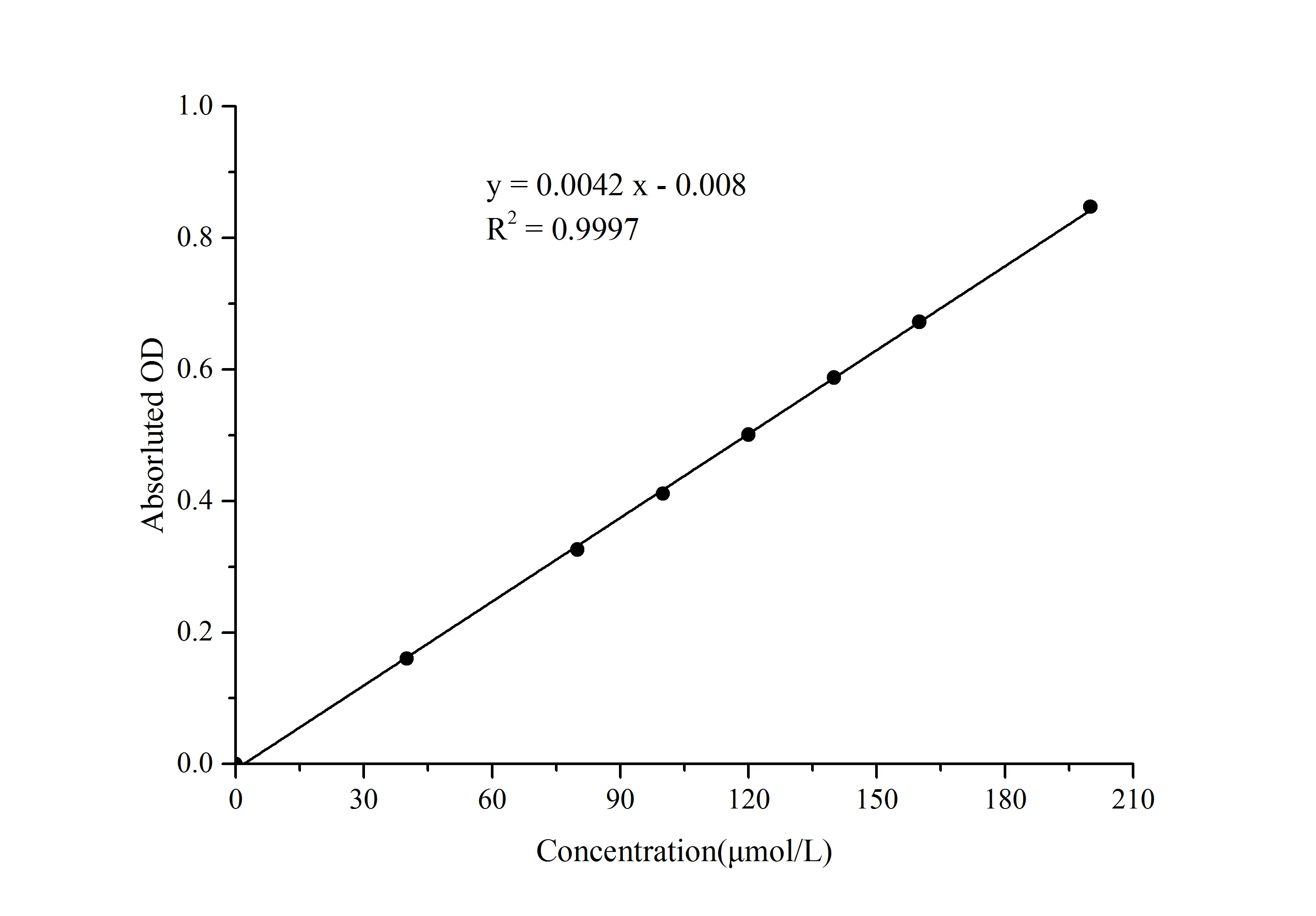 Histamine Colorimetric Assay Kit - image 1