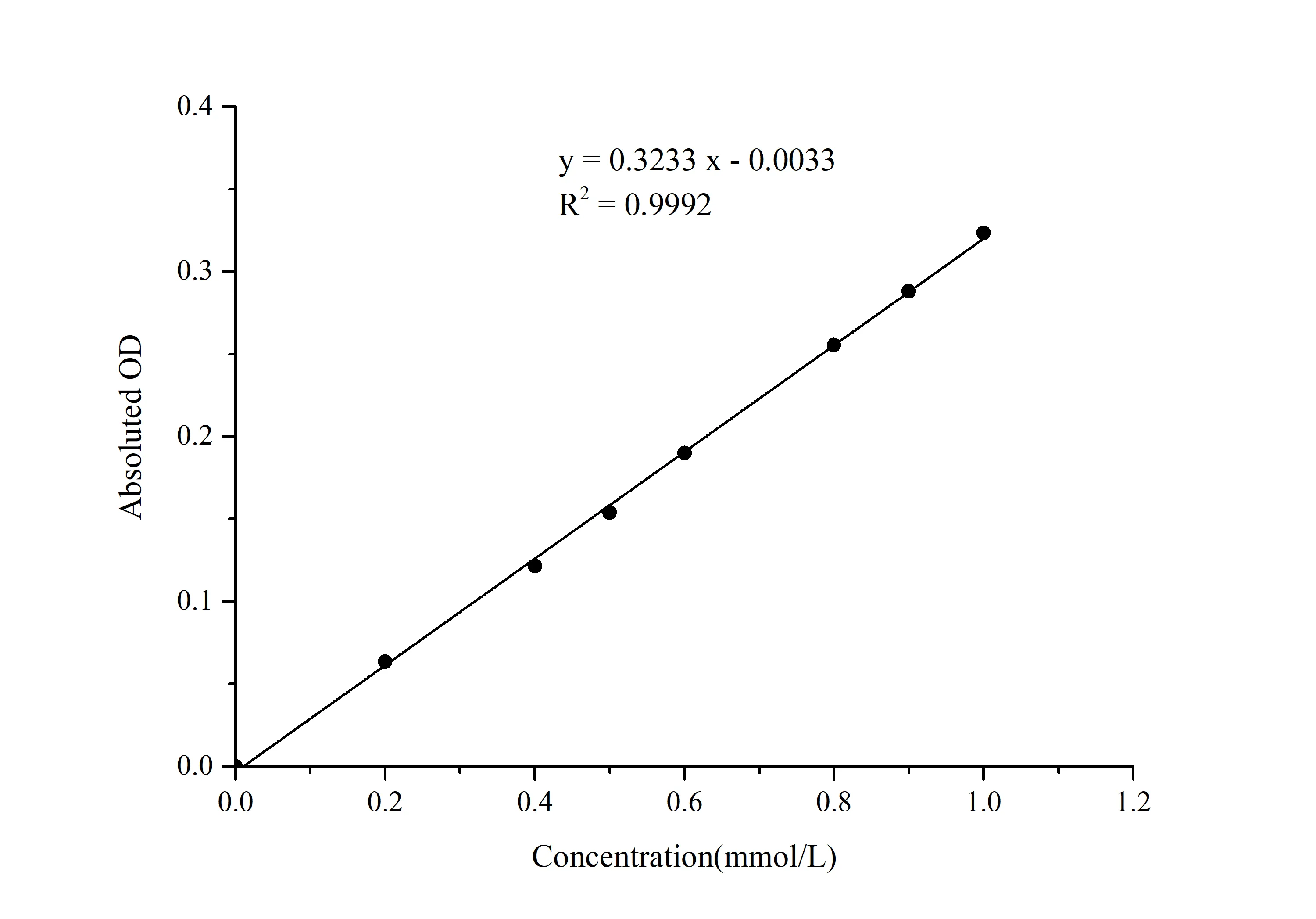 Adenosine Colorimetric Assay Kit - image 1