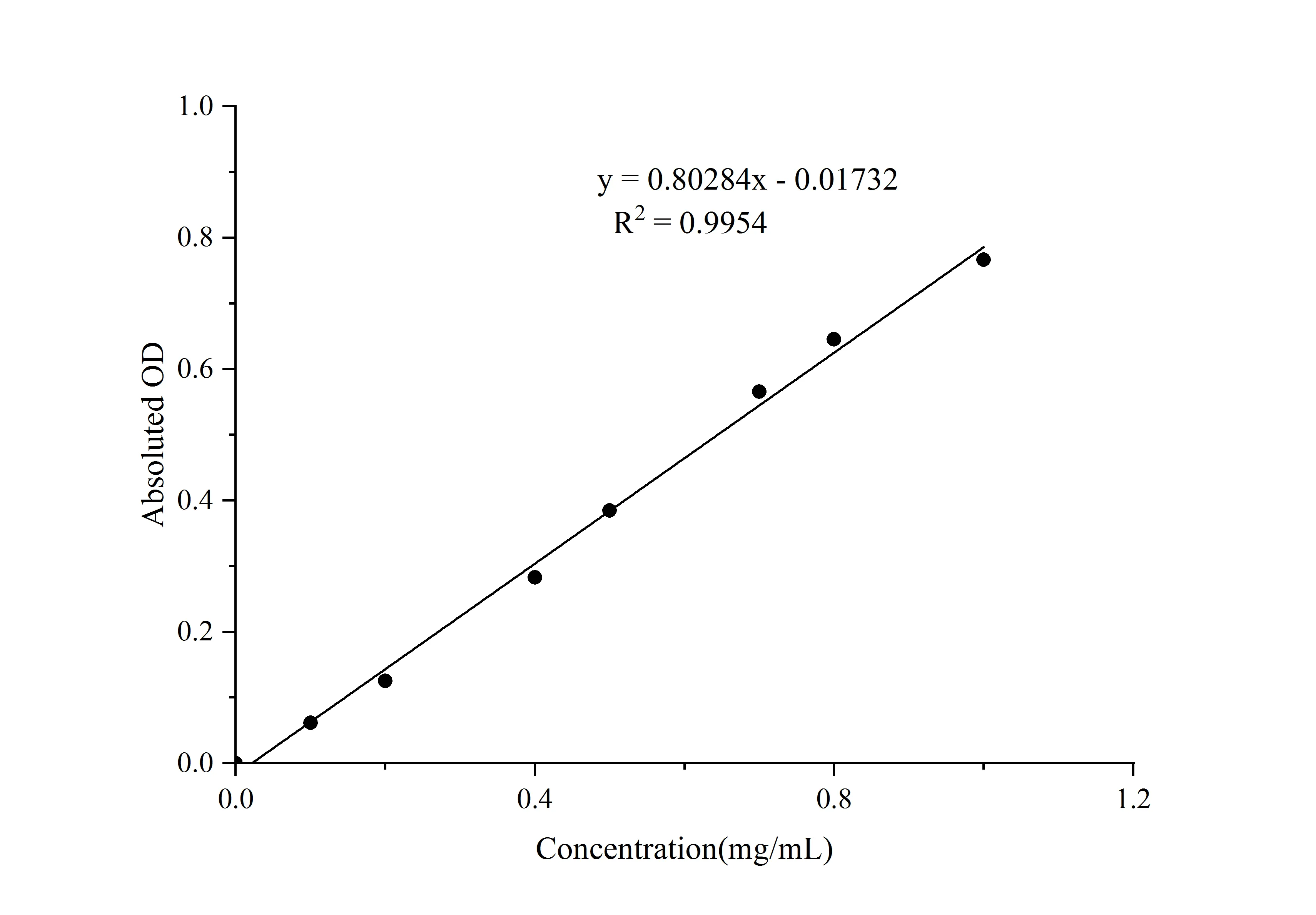 Amylose Colorimetric Assay Kit - image 1