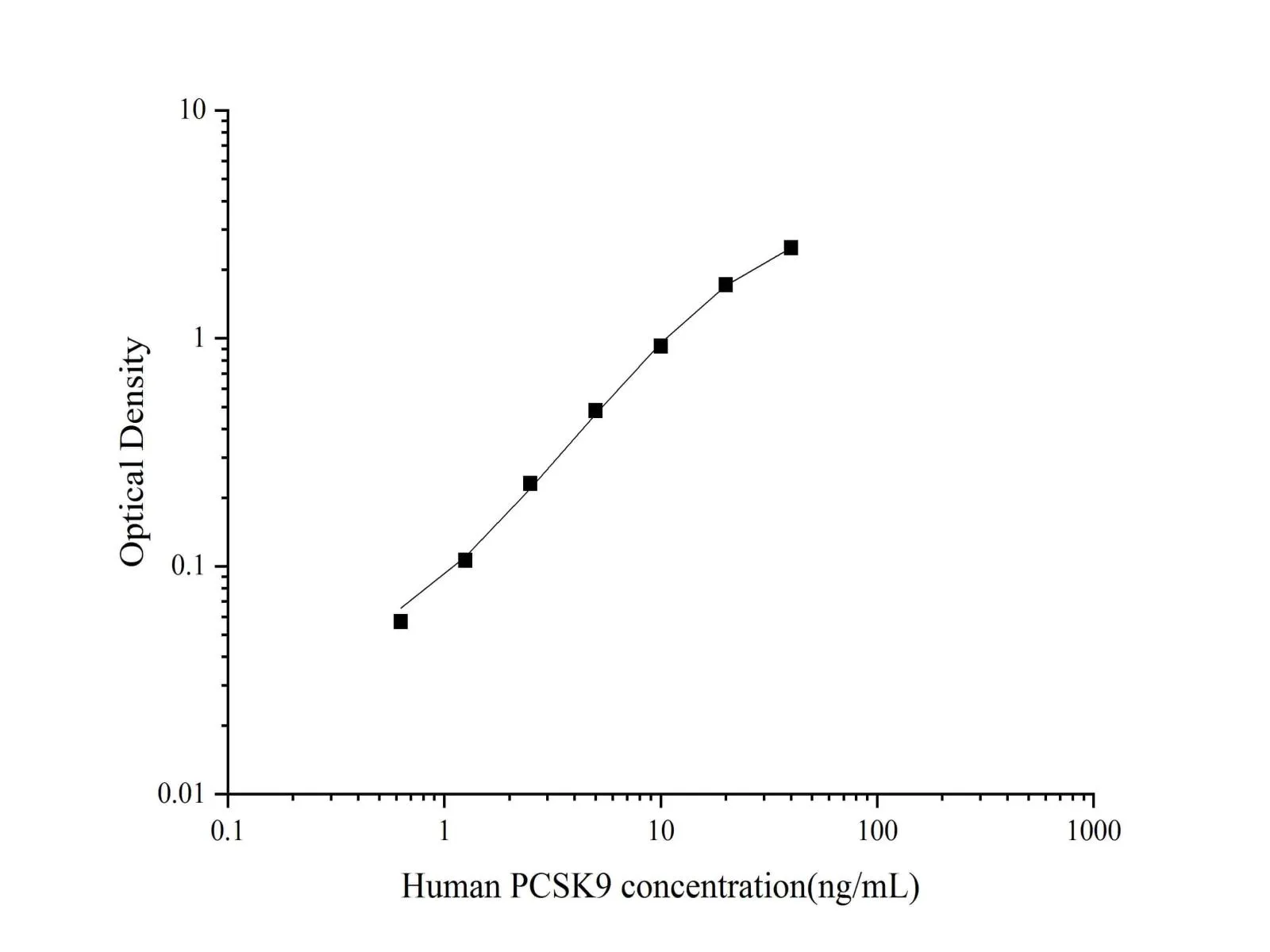 Proprotein Convertase 9/PCSK9 Monoclonal Antibody (Detector) - image 1