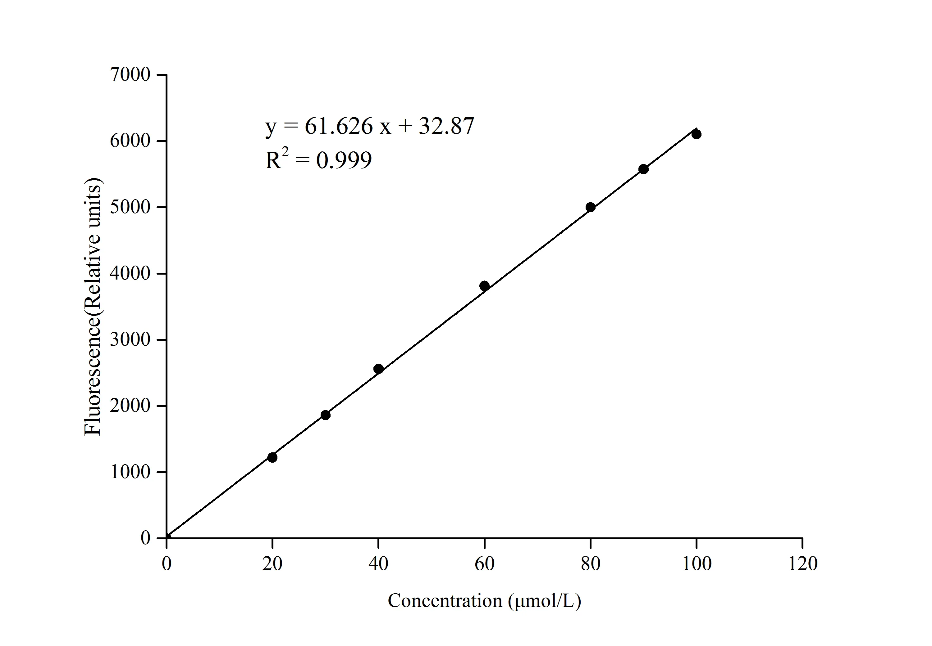 Matrix Metalloproteinase 3 (MMP-3) Activity Fluorometric Assay Kit - image 1