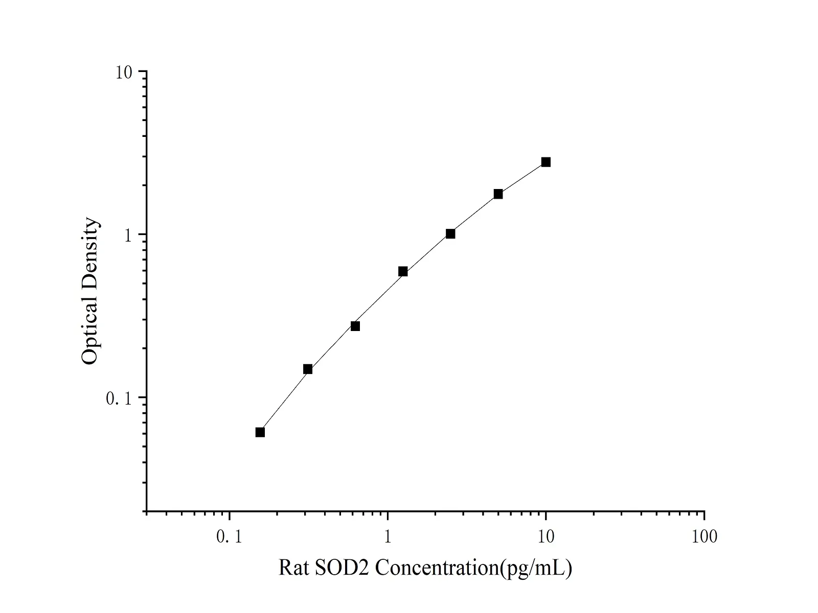 SOD2/Mn-SOD Polyclonal Antibody (Capture/Detector) - image 1