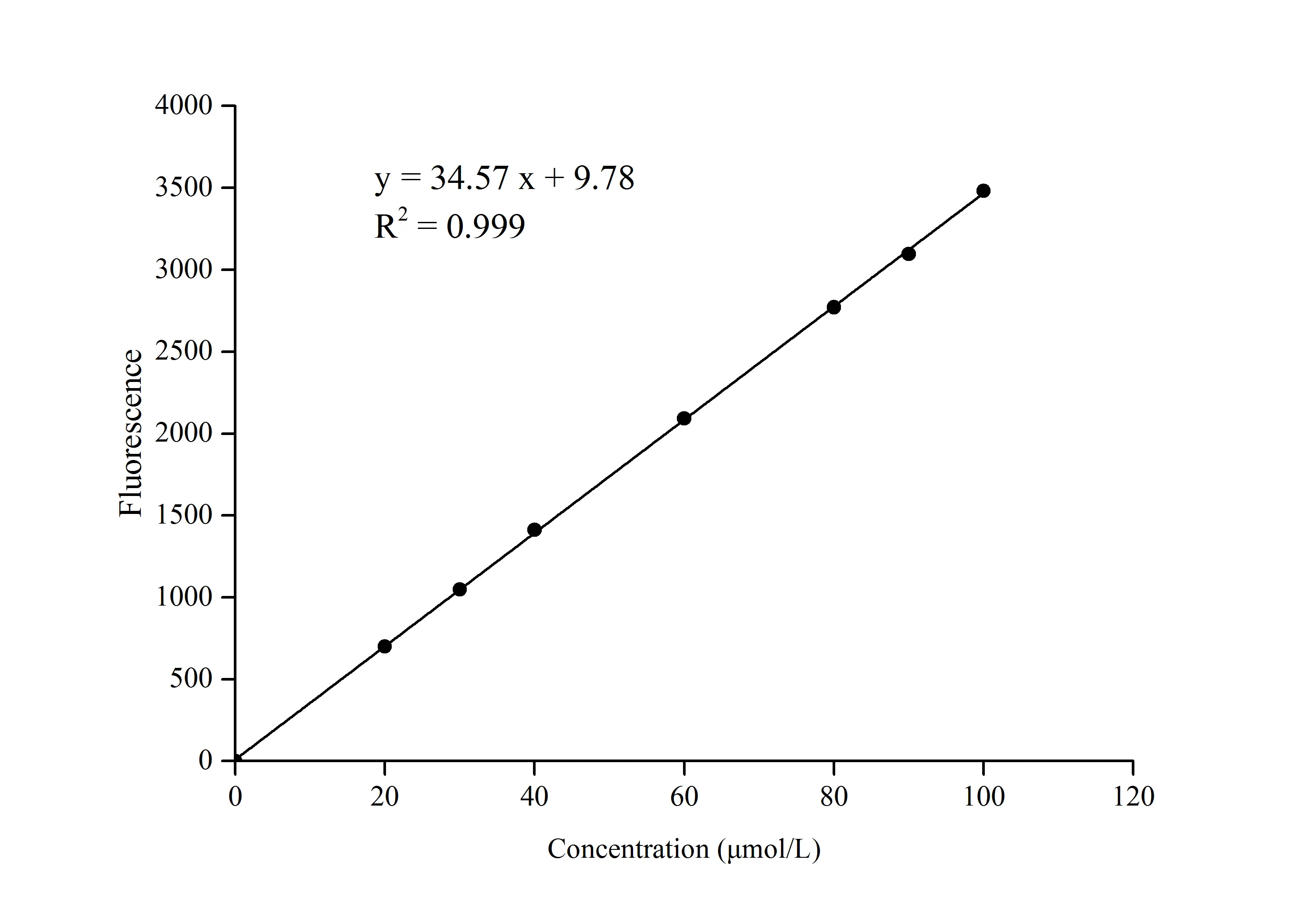 Sirtuin 1 (SIRT-1) Activity Assay Kit - image 1
