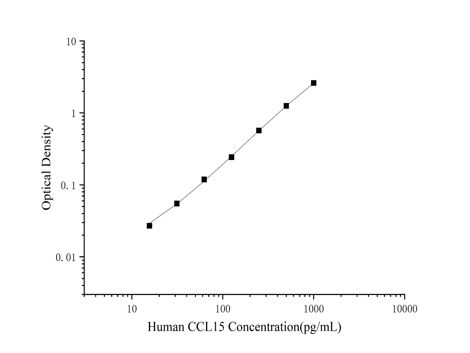 CCL15/MIP-1δ Polyclonal Antibody (Capture/Detector) - image 1