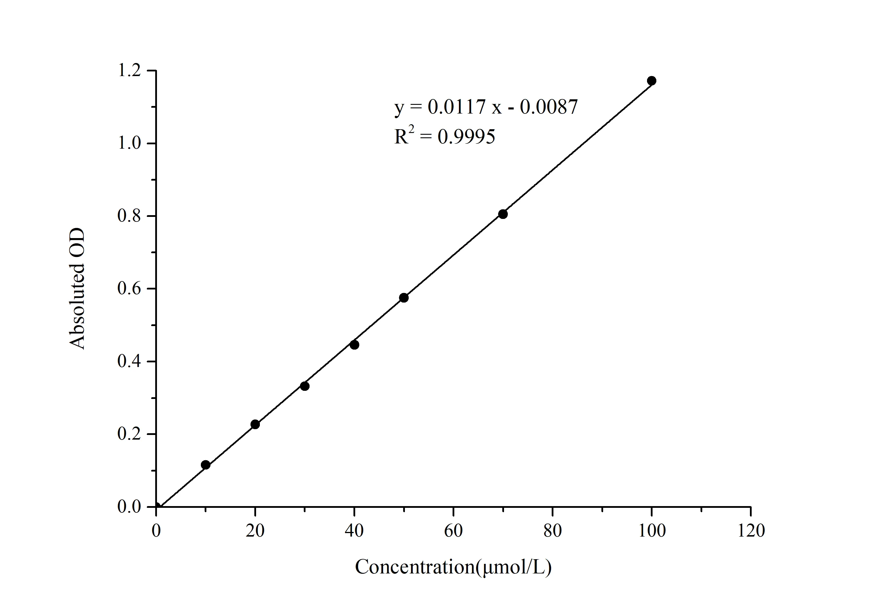 Nitrate Colorimetric Assay Kit - image 1
