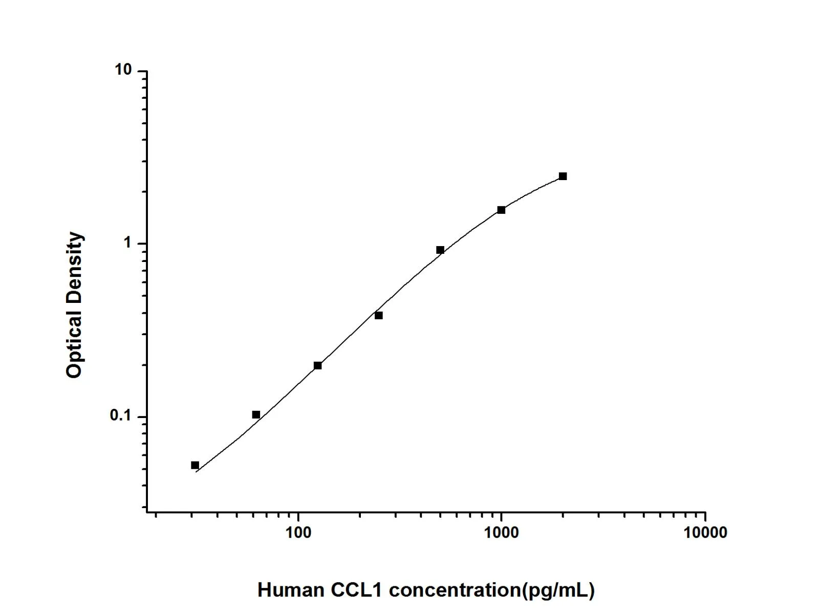 CCL1/I-309/TCA-3 Polyclonal Antibody (Capture/Detector) - image 1