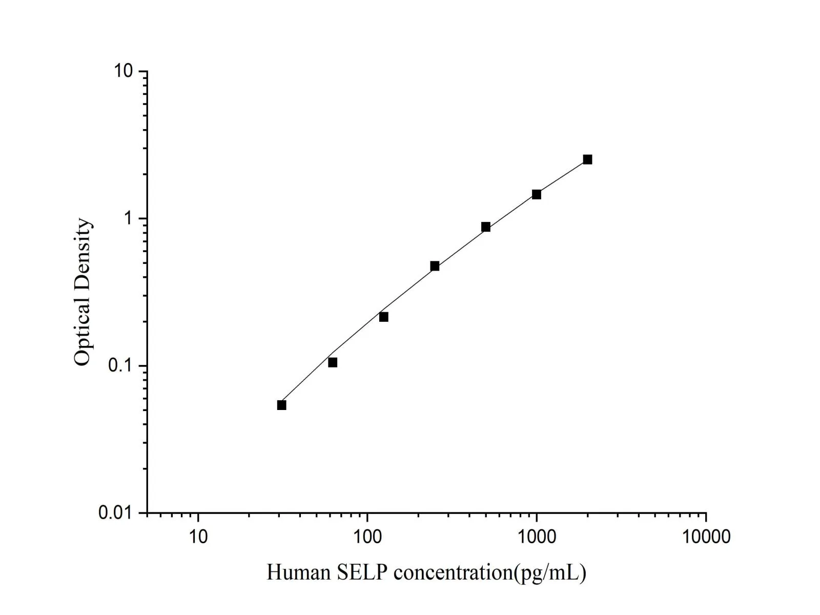 P-Selectin/CD62P Polyclonal Antibody (Capture/Detector) - image 1