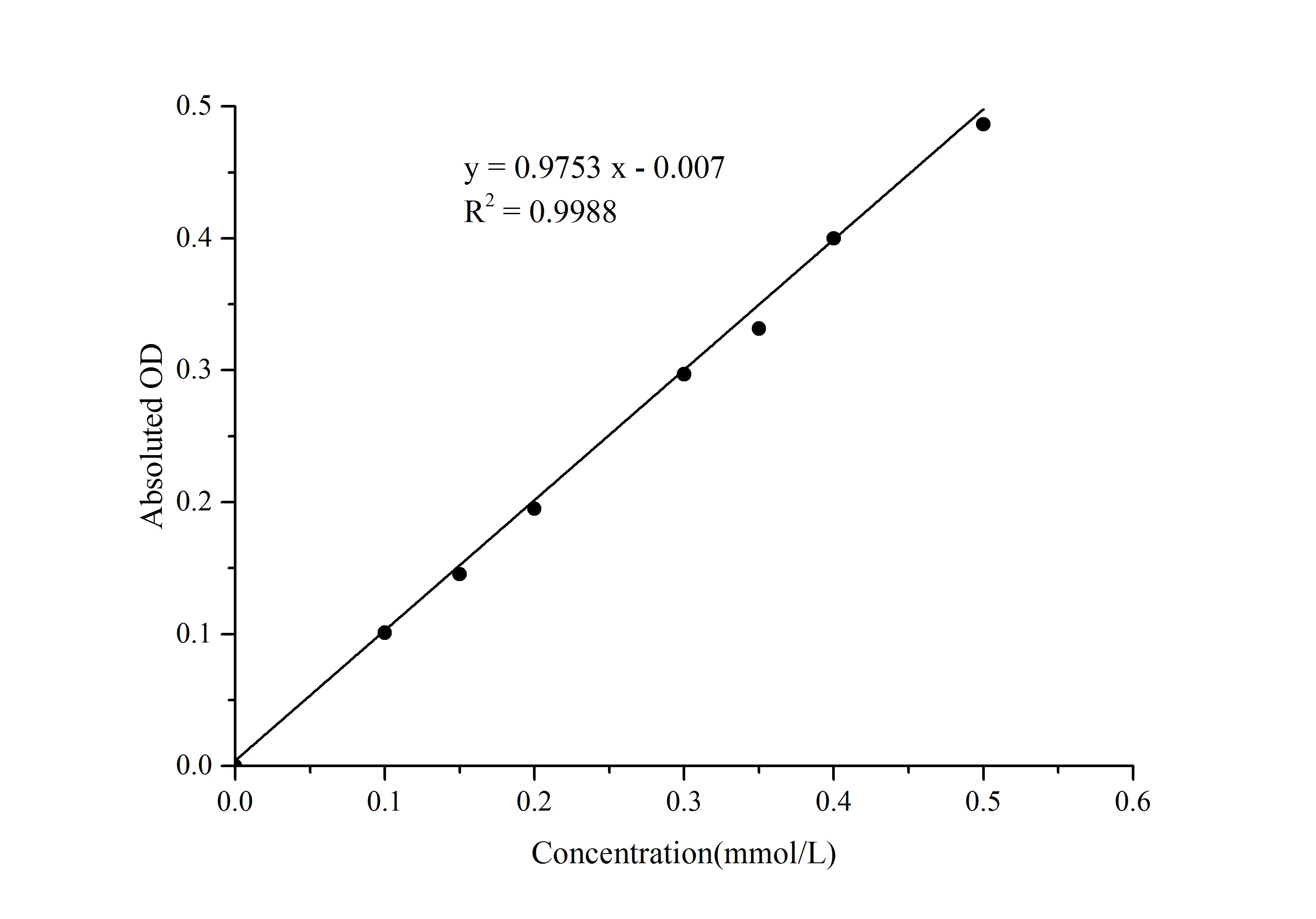 Succinic Acid Colorimetric Assay Kit - image 1
