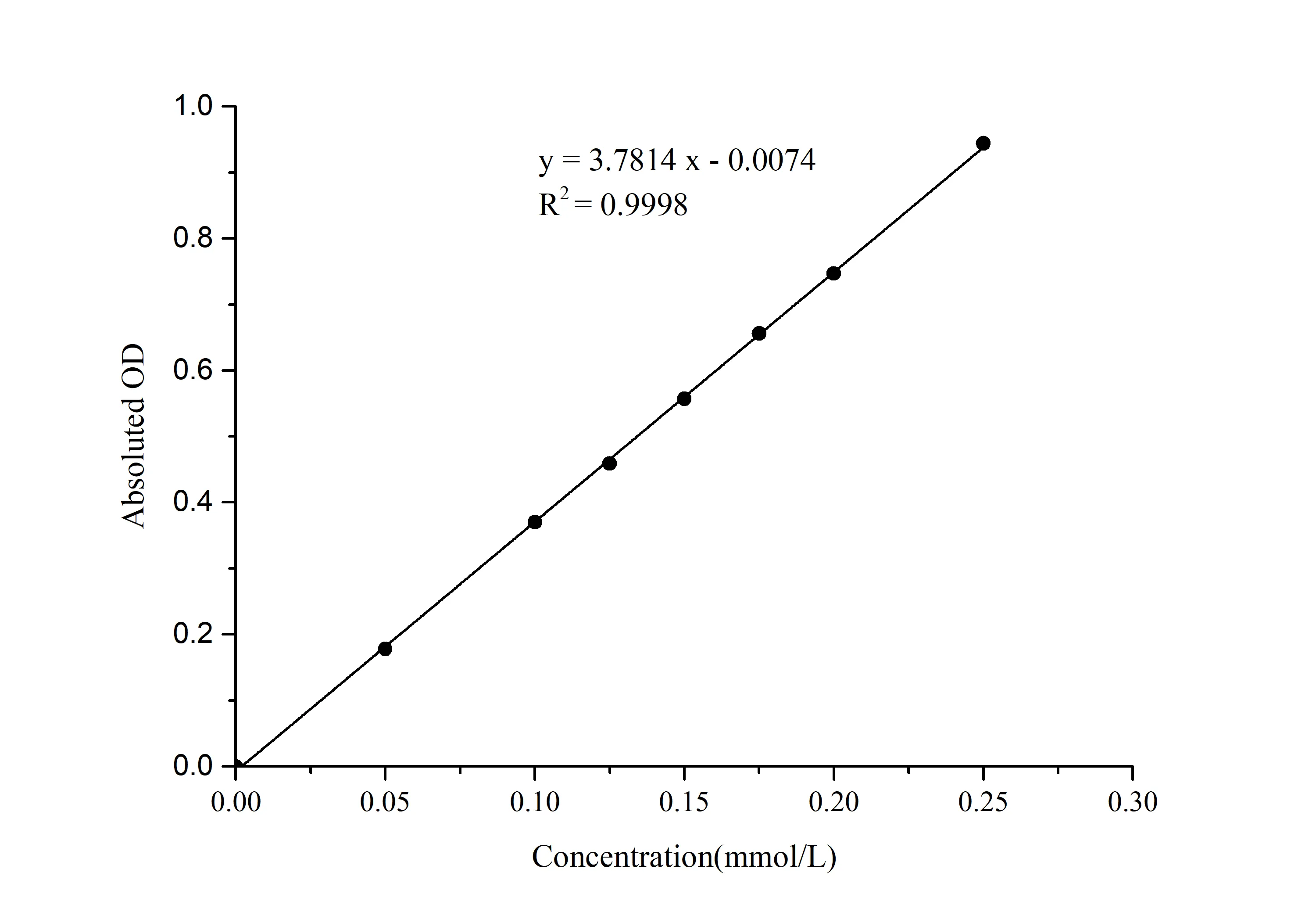 Total Iron Binding Capacity (TIBC) and Serum Iron Assay Kit - image 1