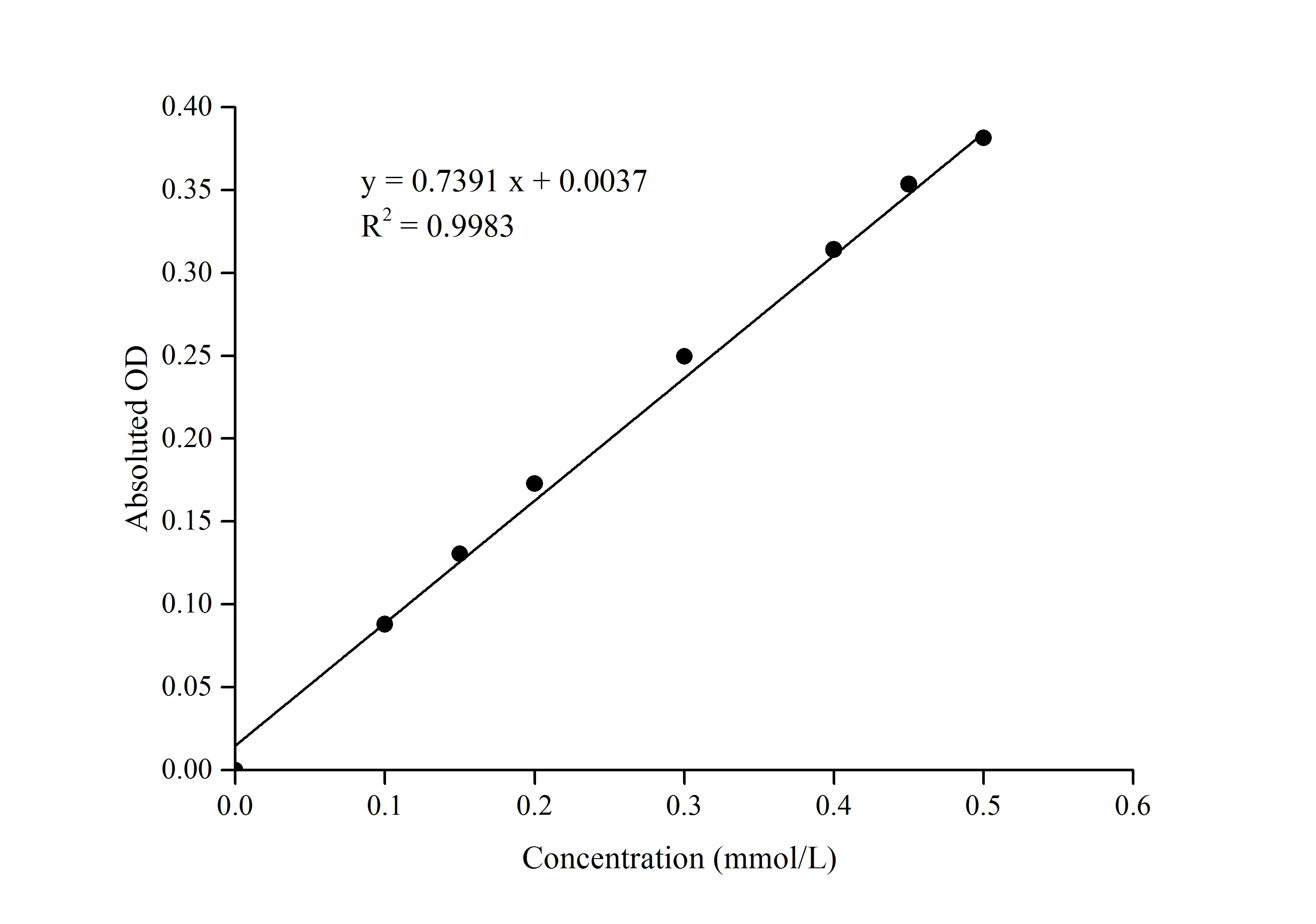 Glutamine Synthetase (GS) Activity Colorimetric Assay Kit - image 1