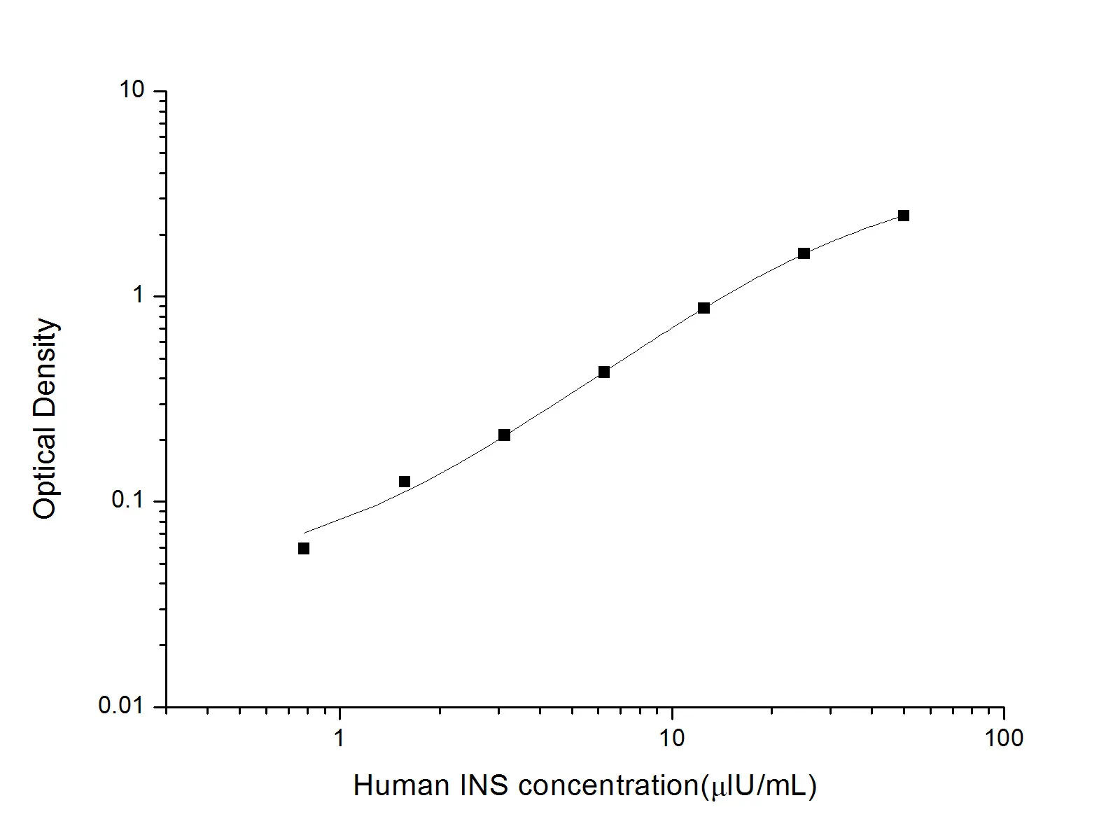 Recombinant Insulin Monoclonal Antibody (Detector) - image 1