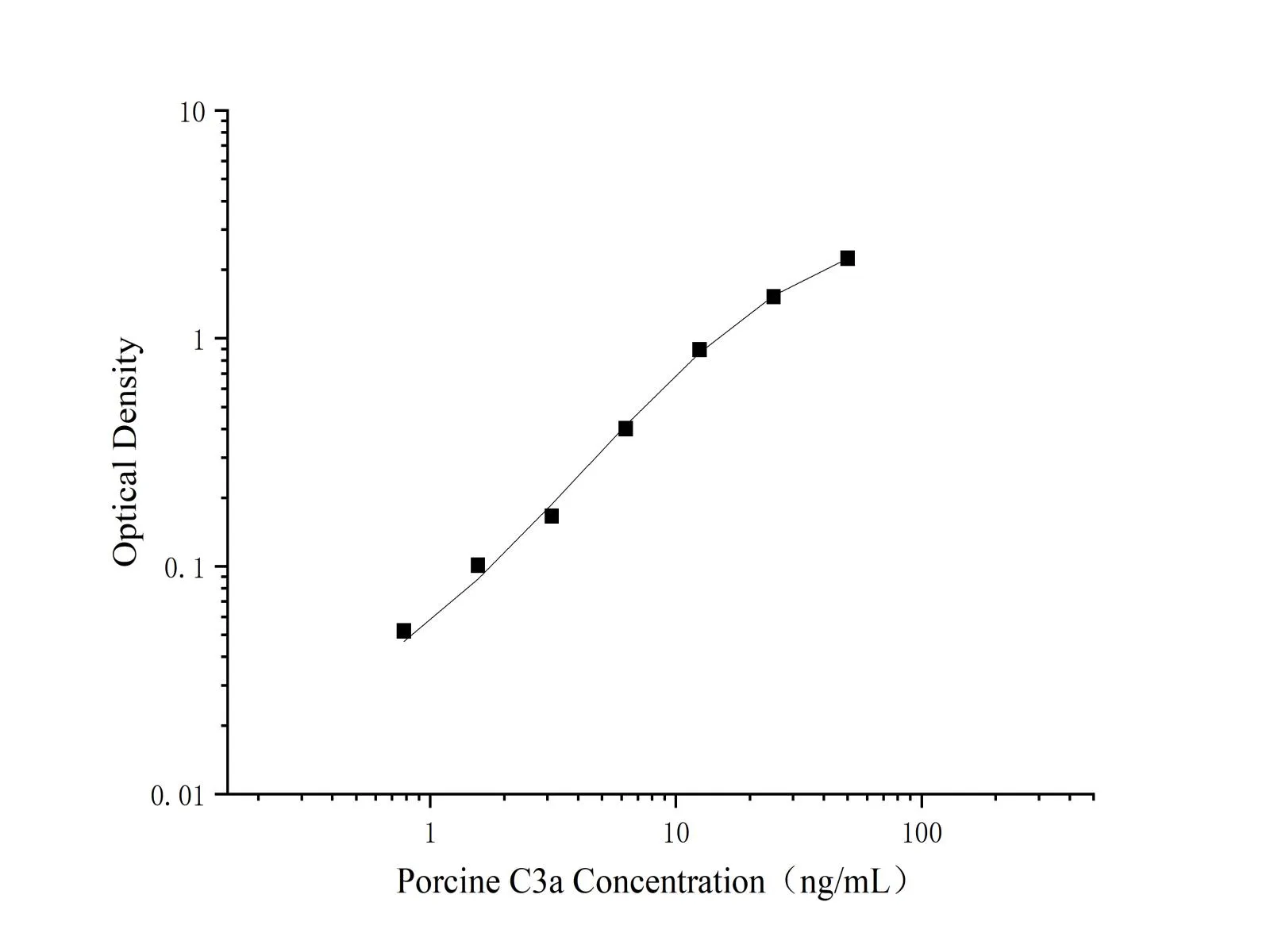 Complement C3 Polyclonal Antibody (Capture/Detector) - image 1