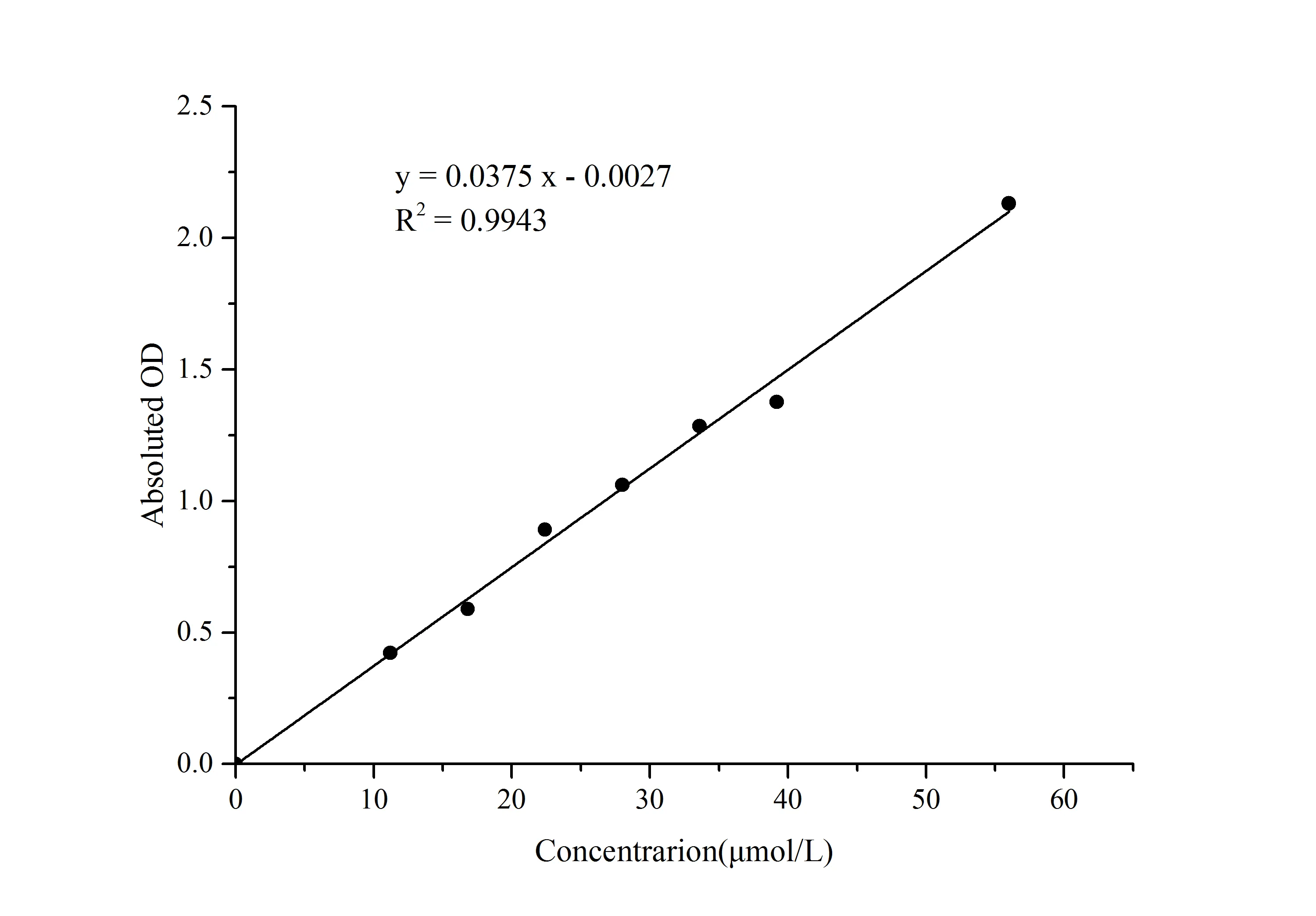 Acetaldehyde Colorimetric Assay Kit - image 1