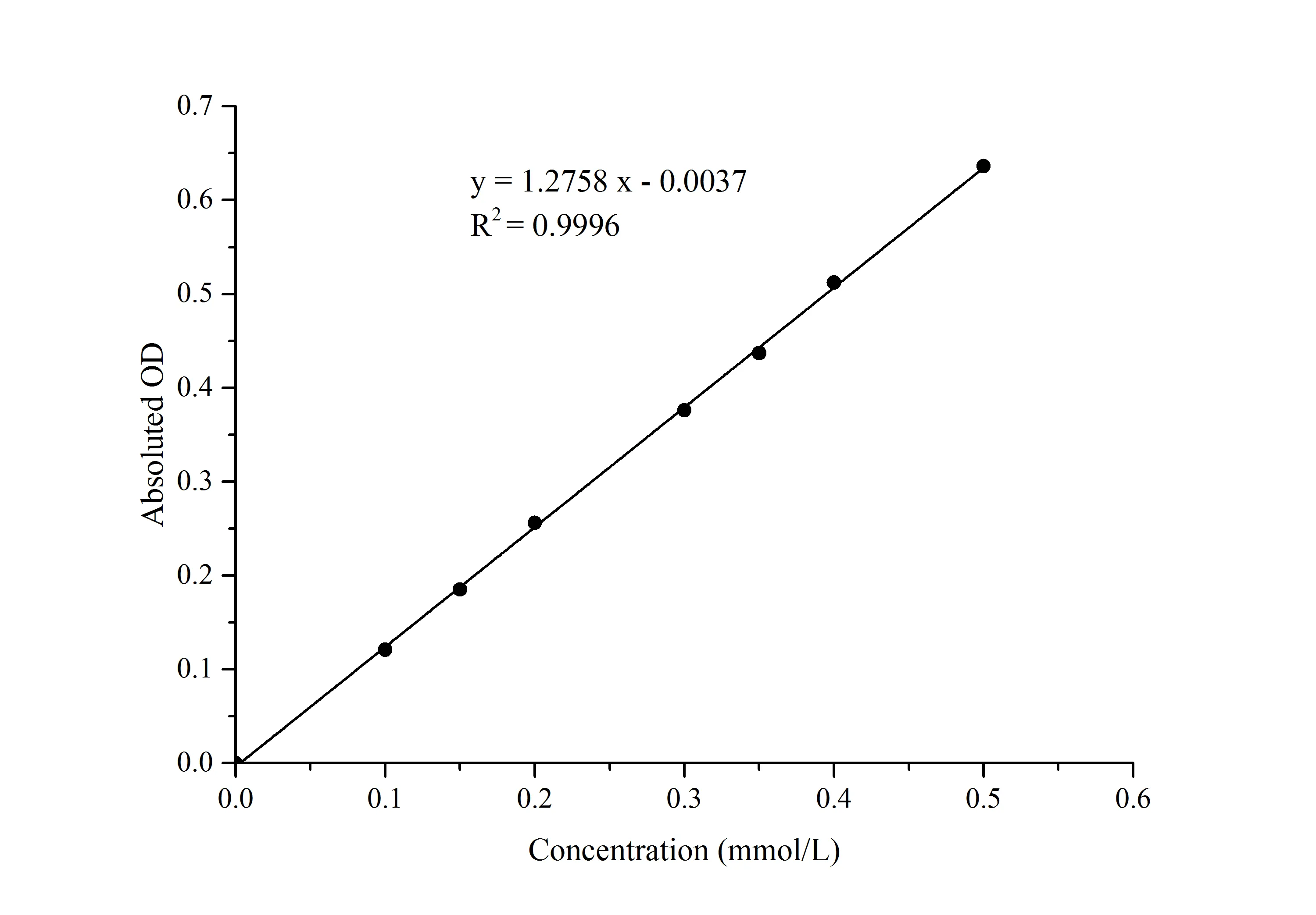NADP-Isocitrate Dehydrogenase (NADP-IDH) Activity Assay Kit - image 1