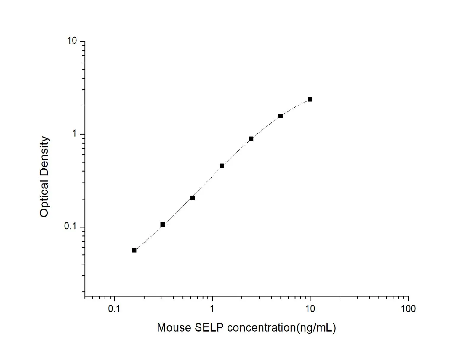 P-Selectin/CD62P Polyclonal Antibody (Capture/Detector) - image 1