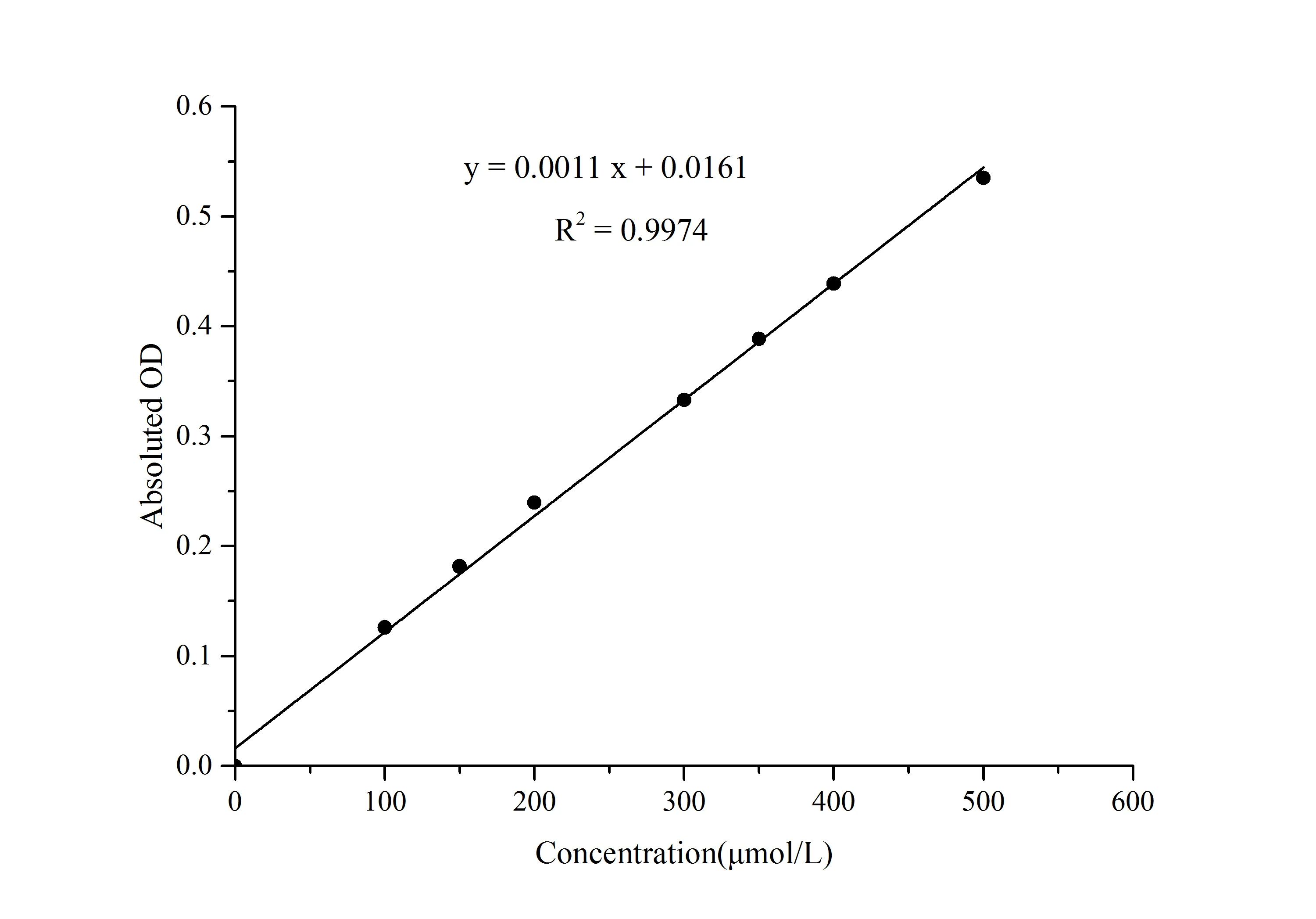 Aspartate (Asp) Colorimetric Assay Kit - image 1