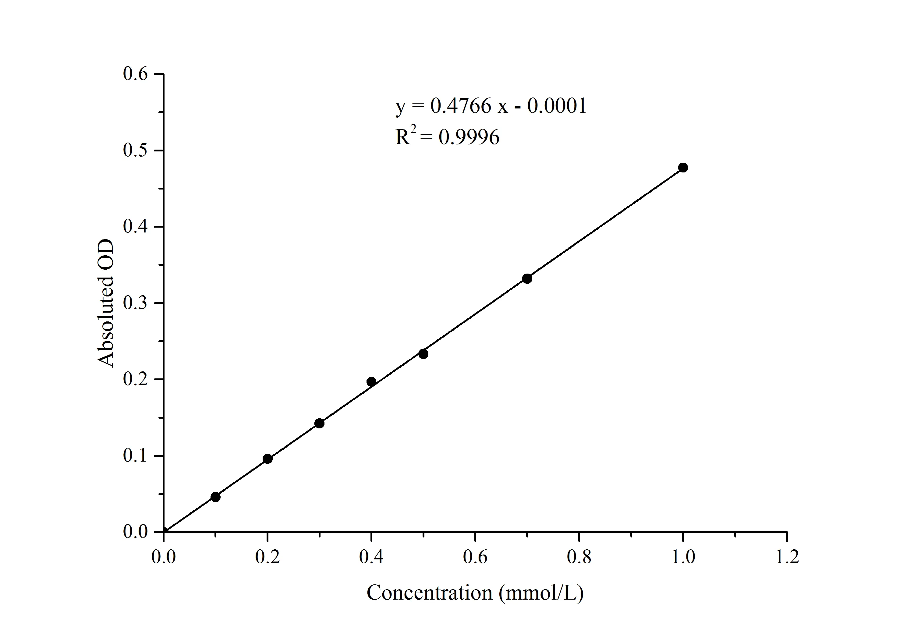 α-Glucosidase (α-GC) Activity Assay Kit - image 1