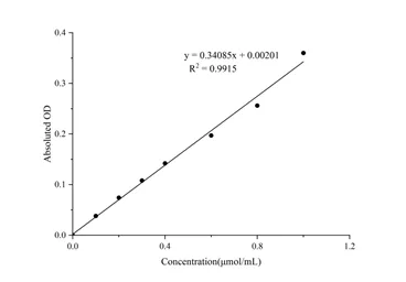 Dehydroascorbic Acid Colorimetric Assay Kit - image 1