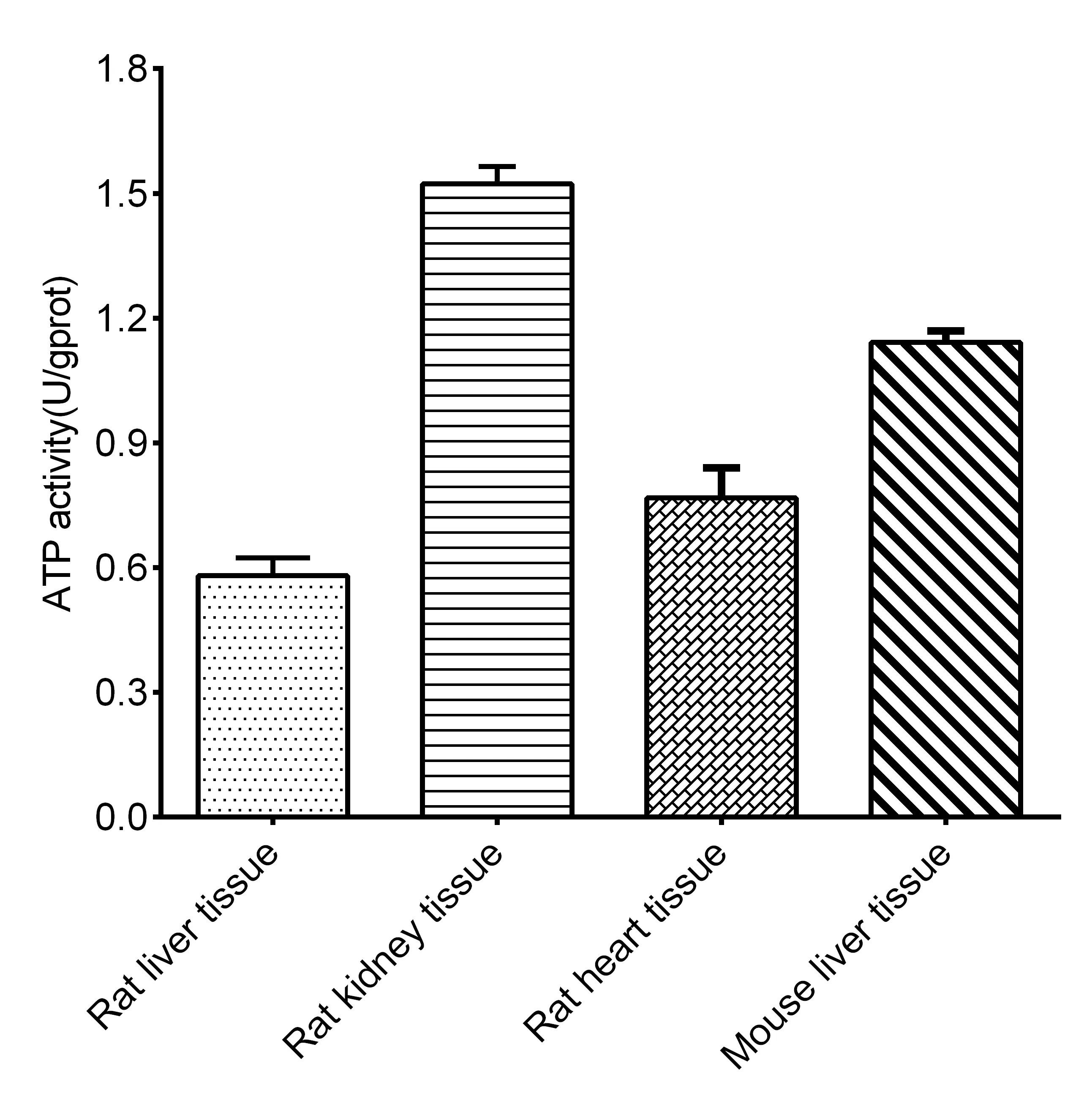 ATPase Activity Assay Kit - image 2