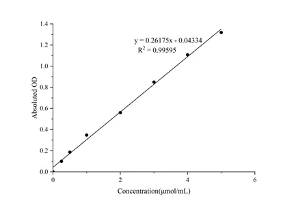 Phytase Assay Kit - image 1