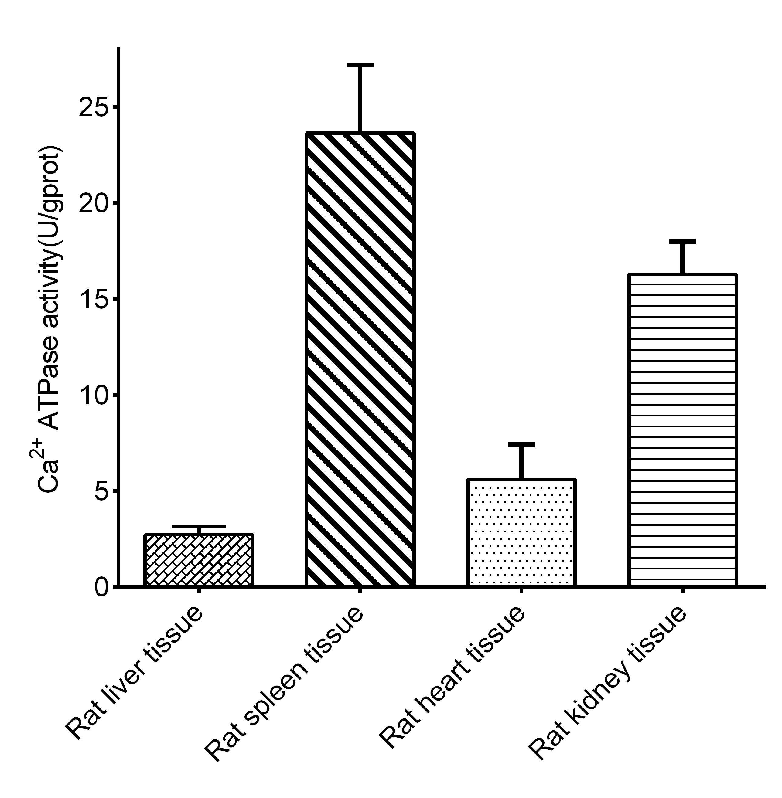Ca2+-ATPase Activity Assay Kit - image 1
