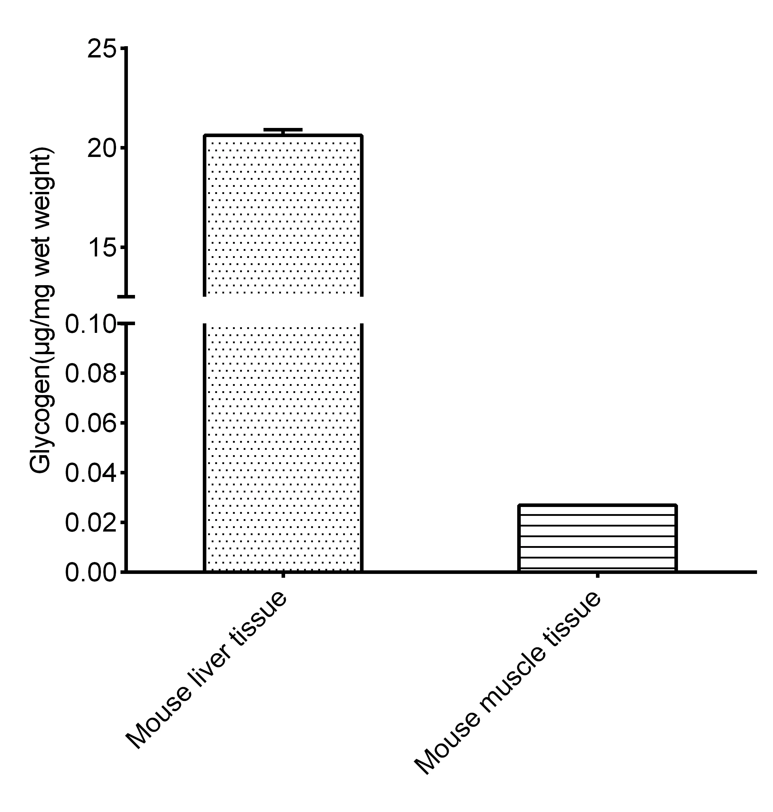 Glycogen Fluorometric Assay Kit - image 2