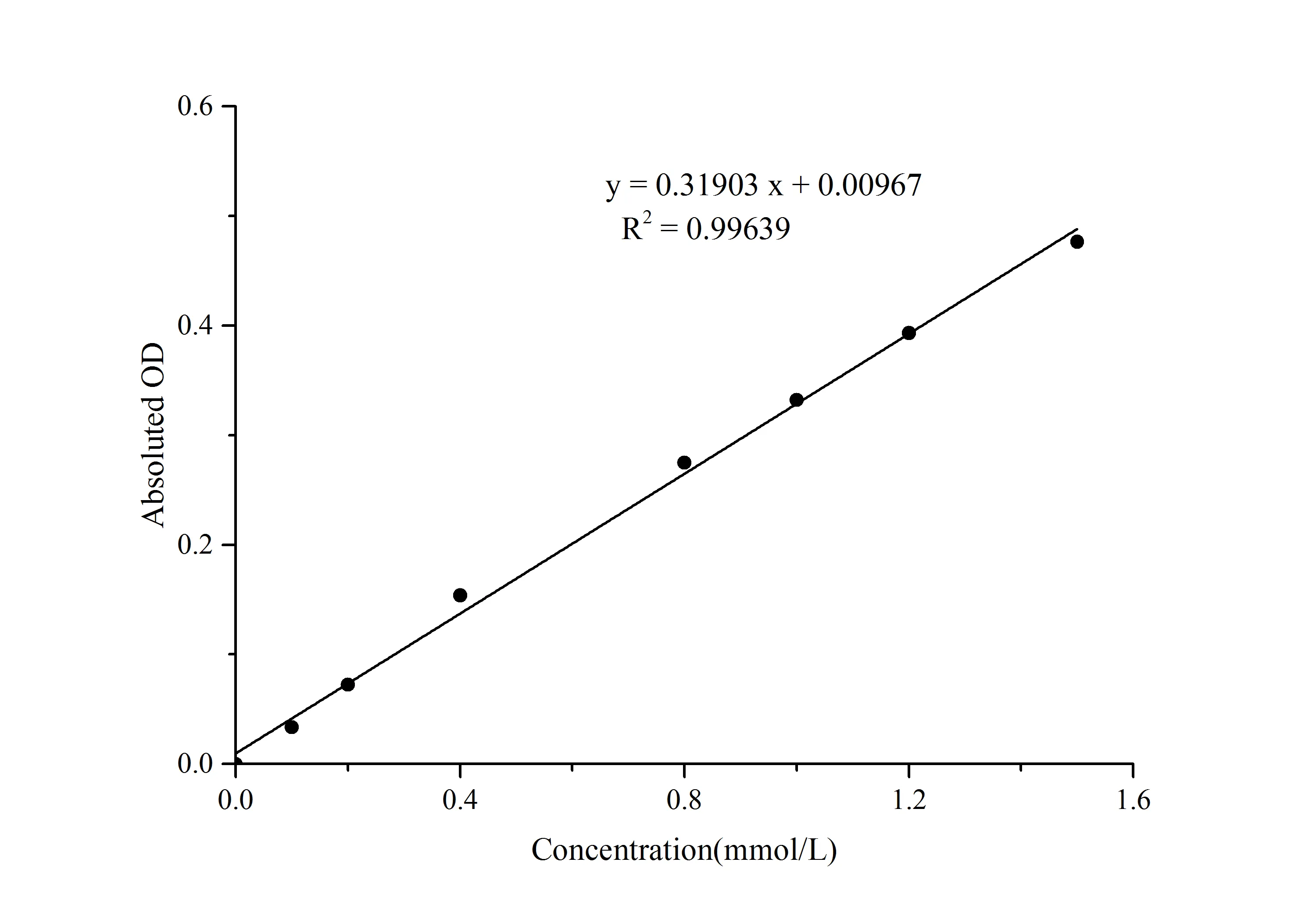ATP Colorimetric Assay Kit - image 1