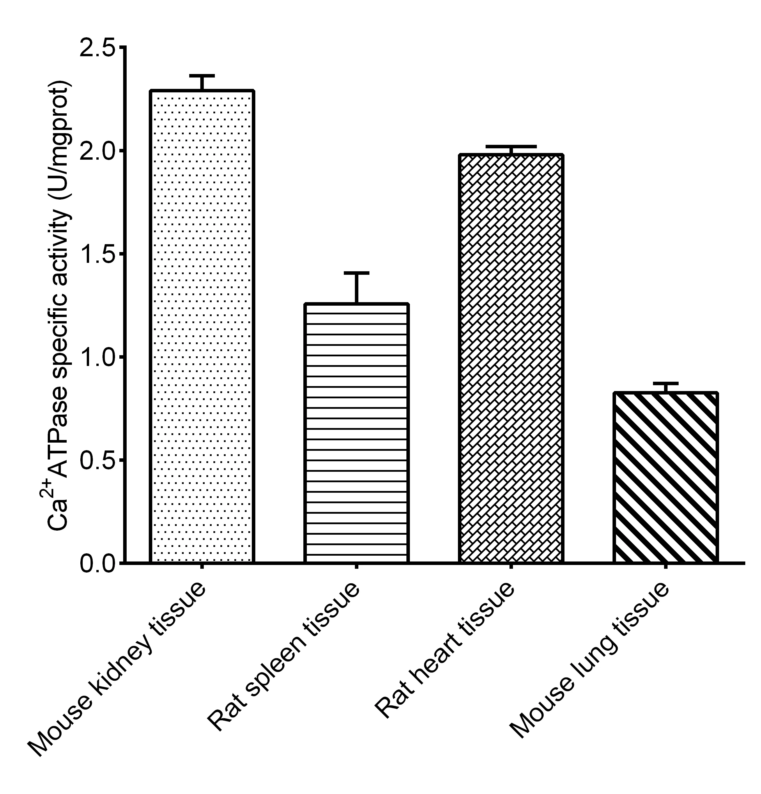 Ca2+-ATPase Activity Assay Kit - image 2