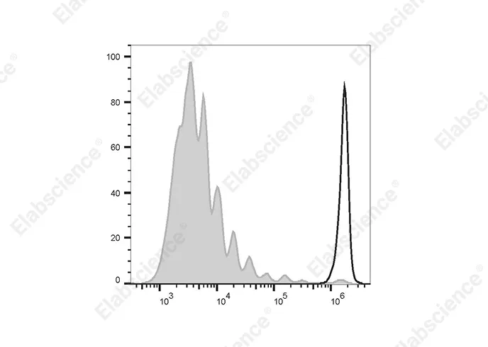 CFSE Cell Division Tracker Kit - image 2