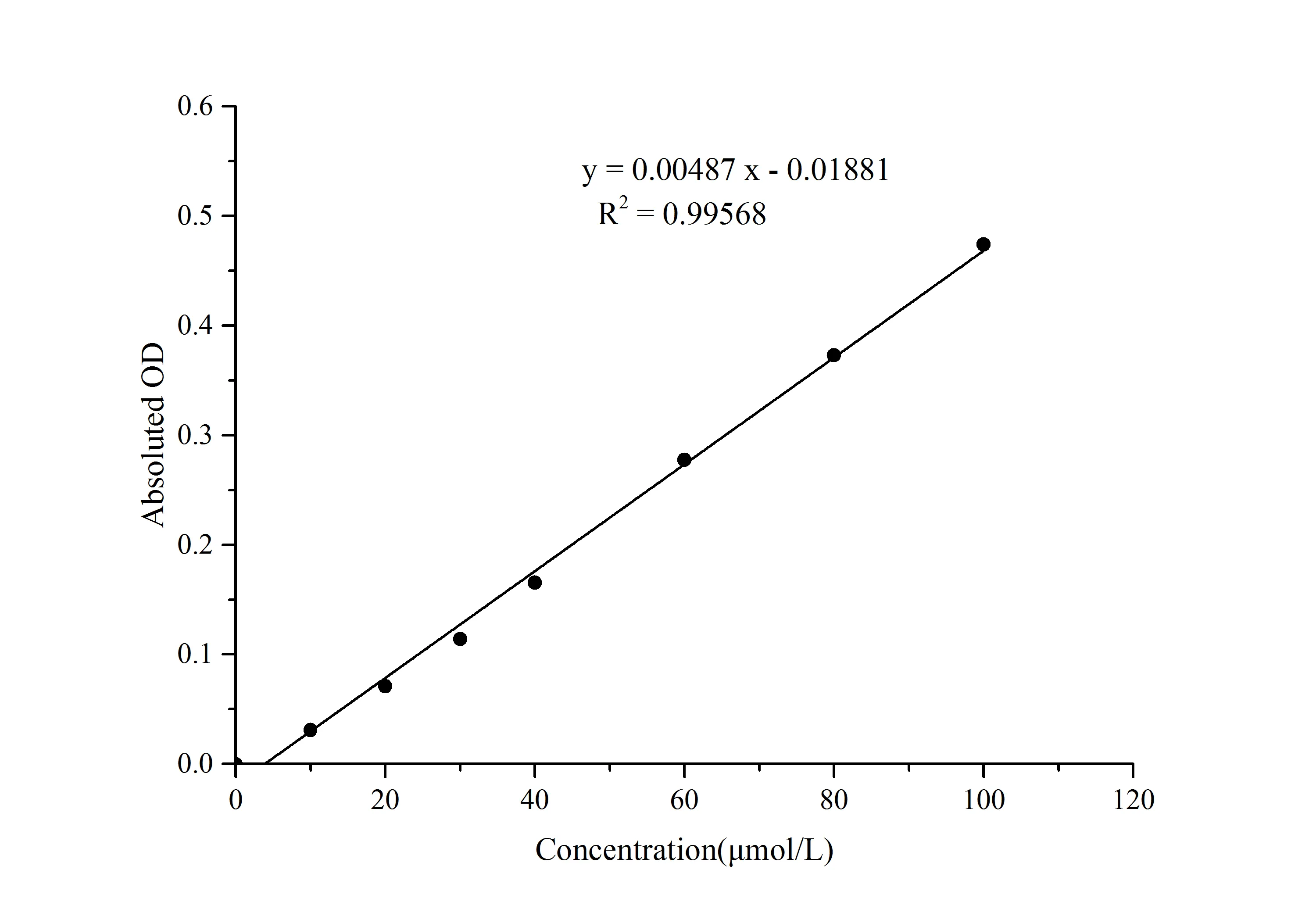 H2S Colorimetric Assay Kit - image 1