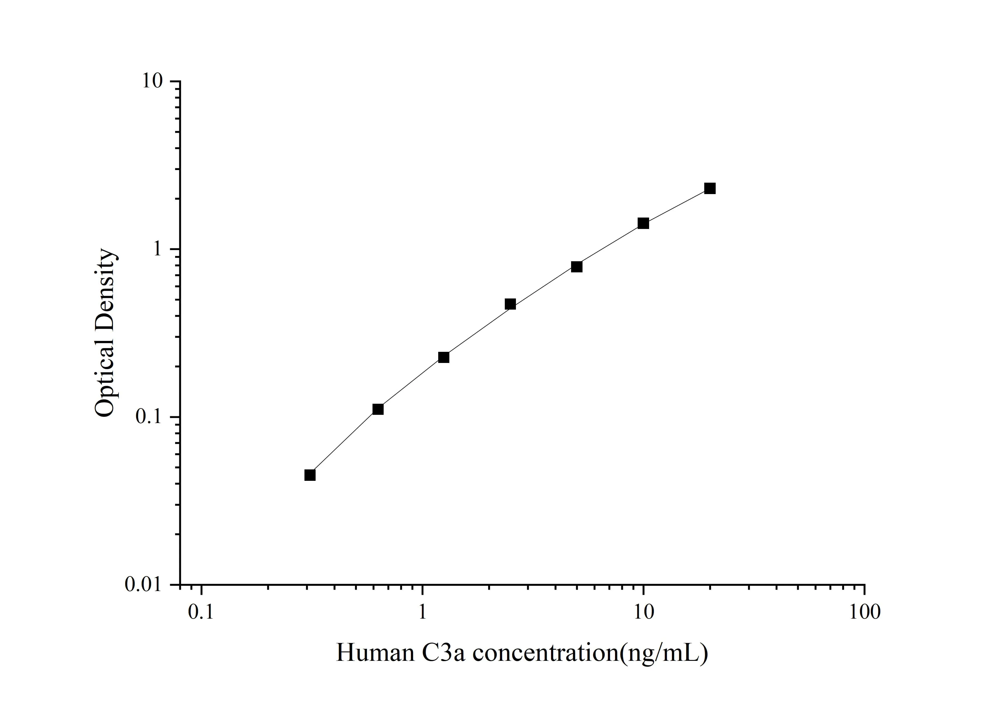 Uncoated Human C3a (Complement Component 3a) ELISA Kit - image 1