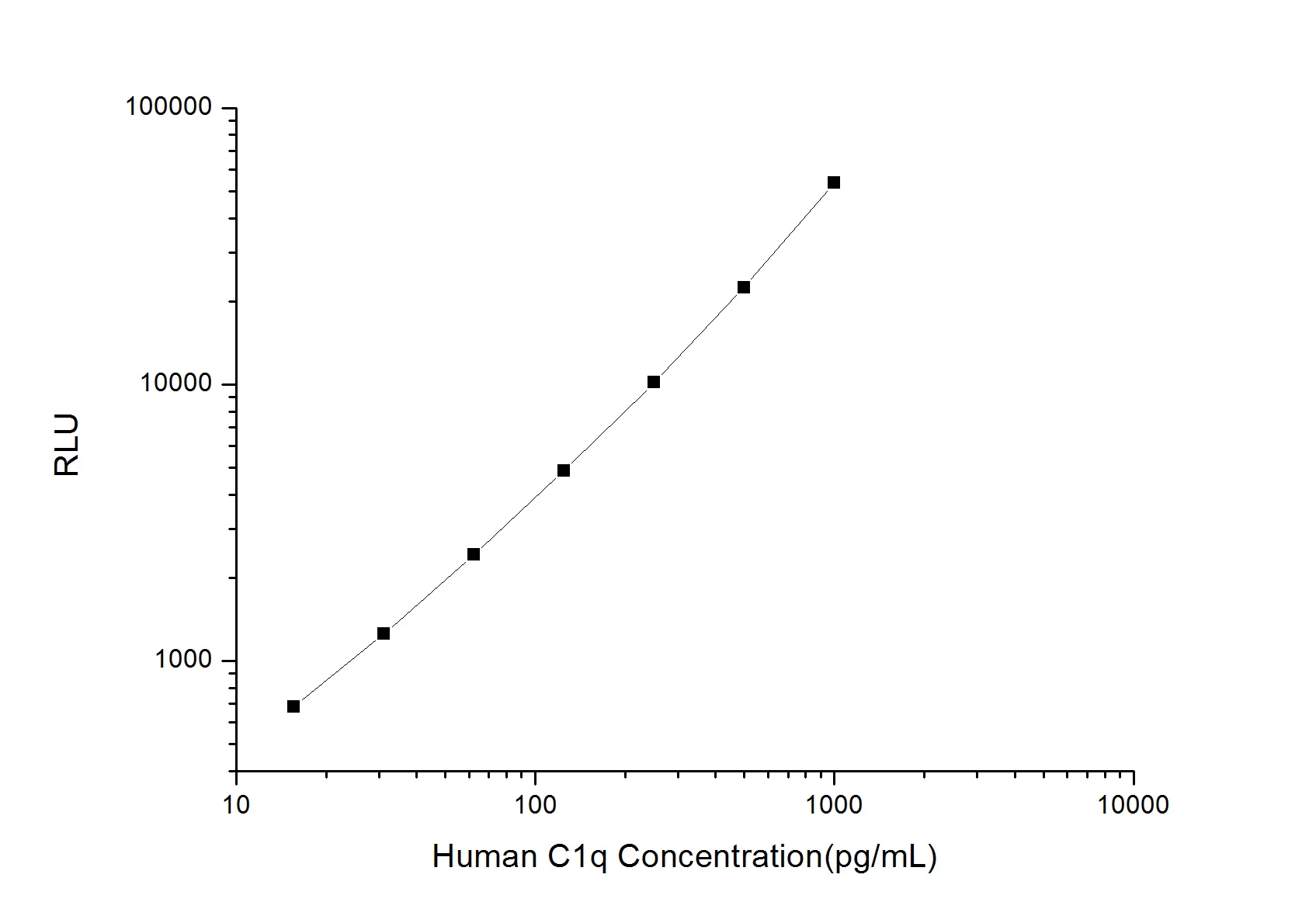 Human C1q (Complement 1q) CLIA Kit - image 1