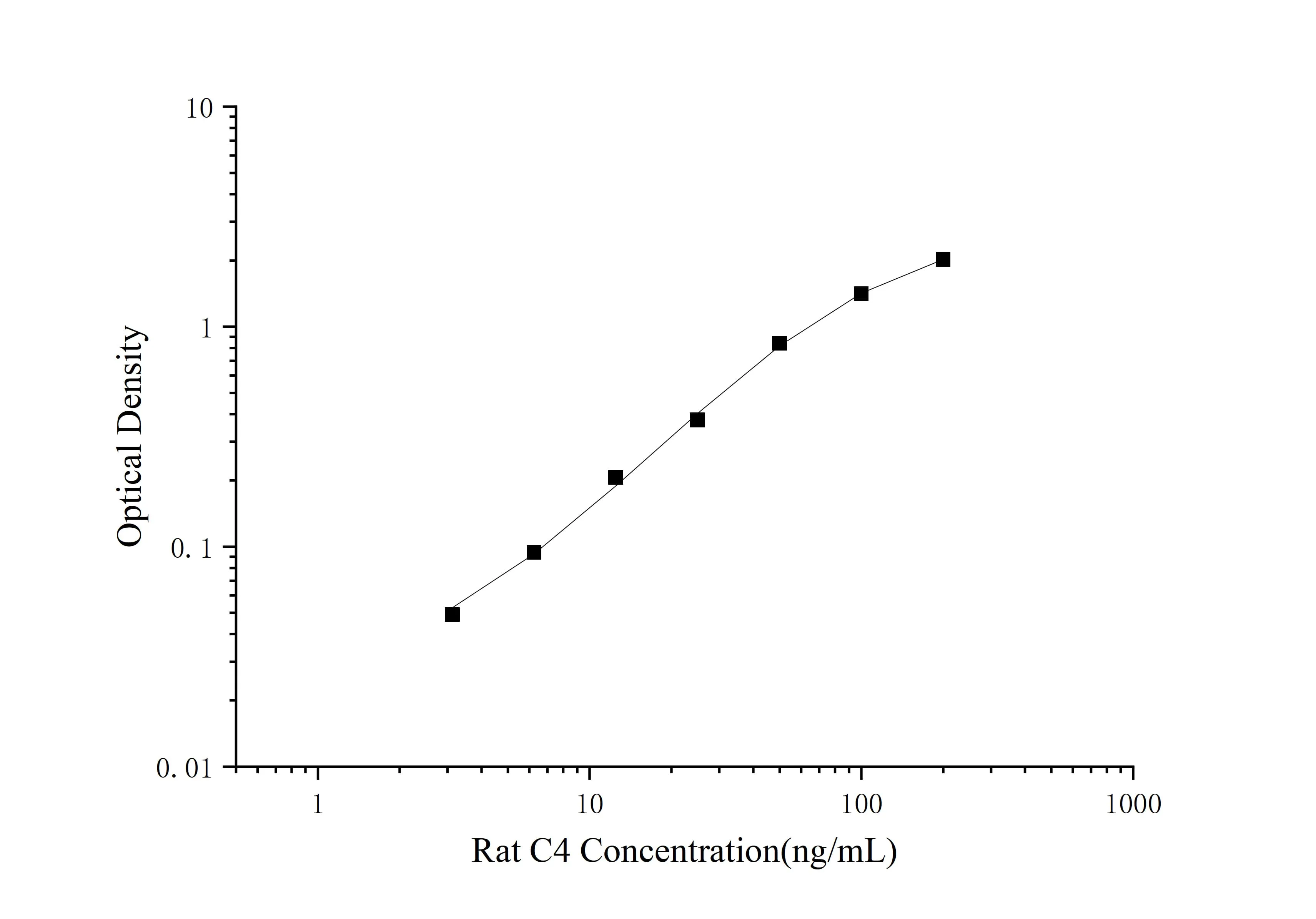 Rat C4 (Complement Component 4) ELISA Kit - image 1