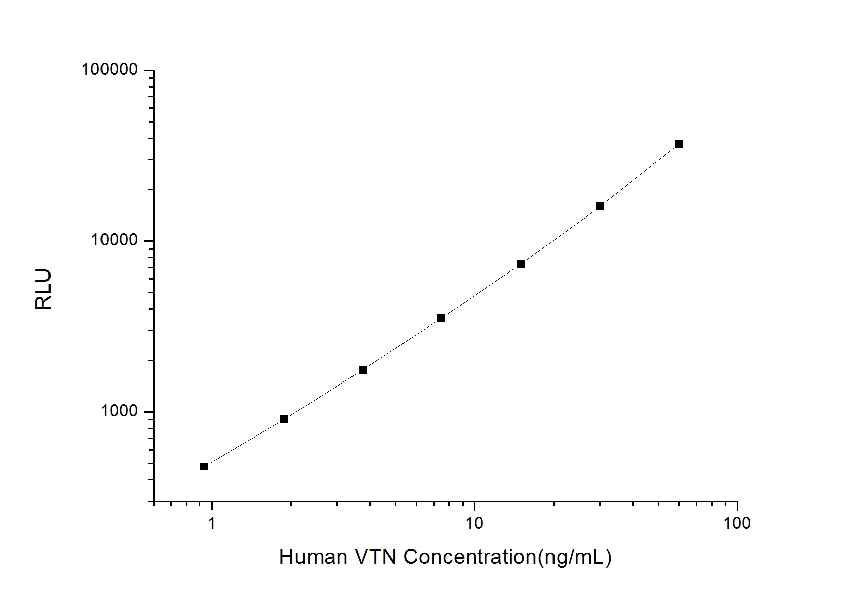 Human VTN (Vitronectin) CLIA Kit - image 1