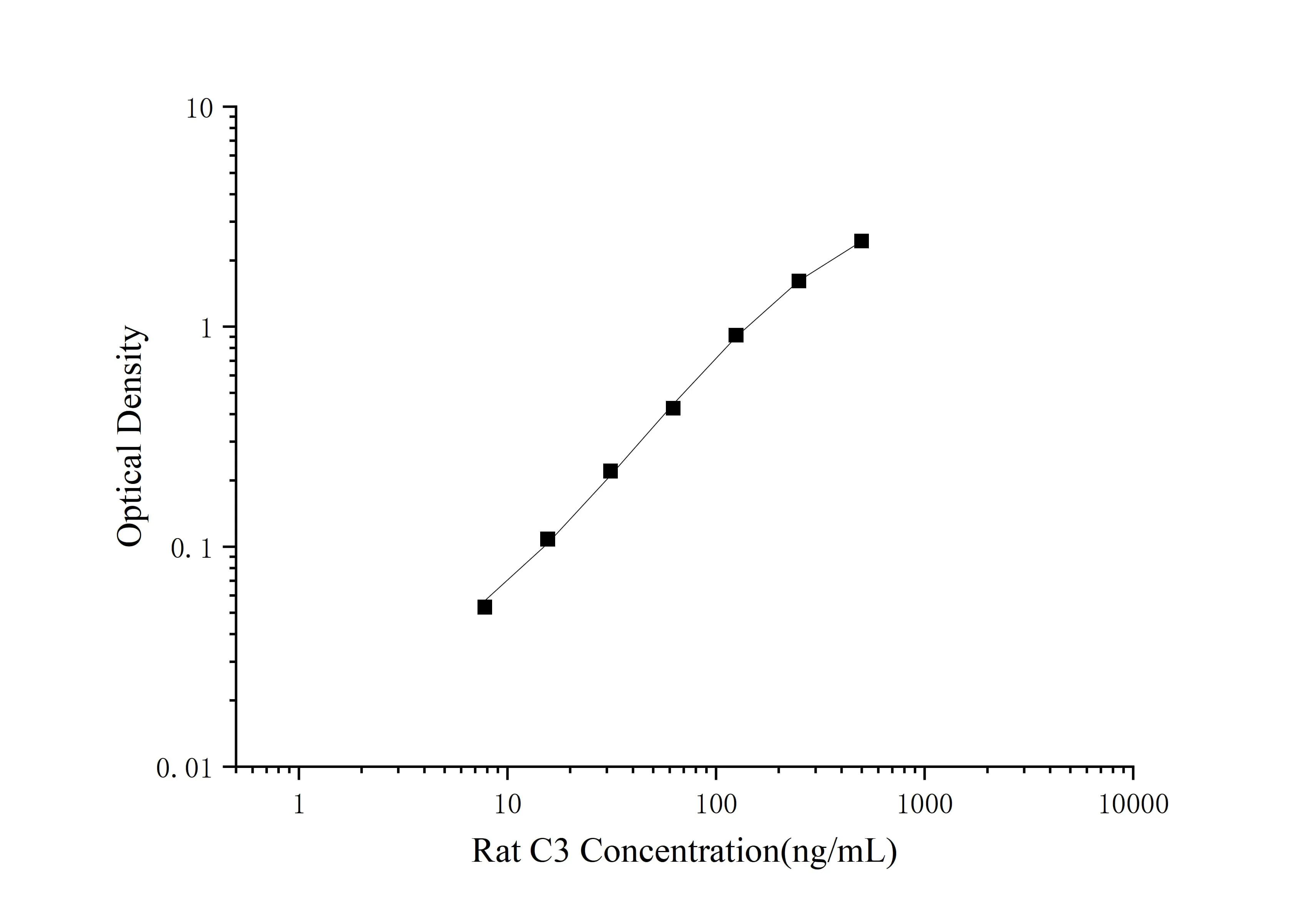 Rat C3 (Complement Component 3) ELISA Kit - image 1