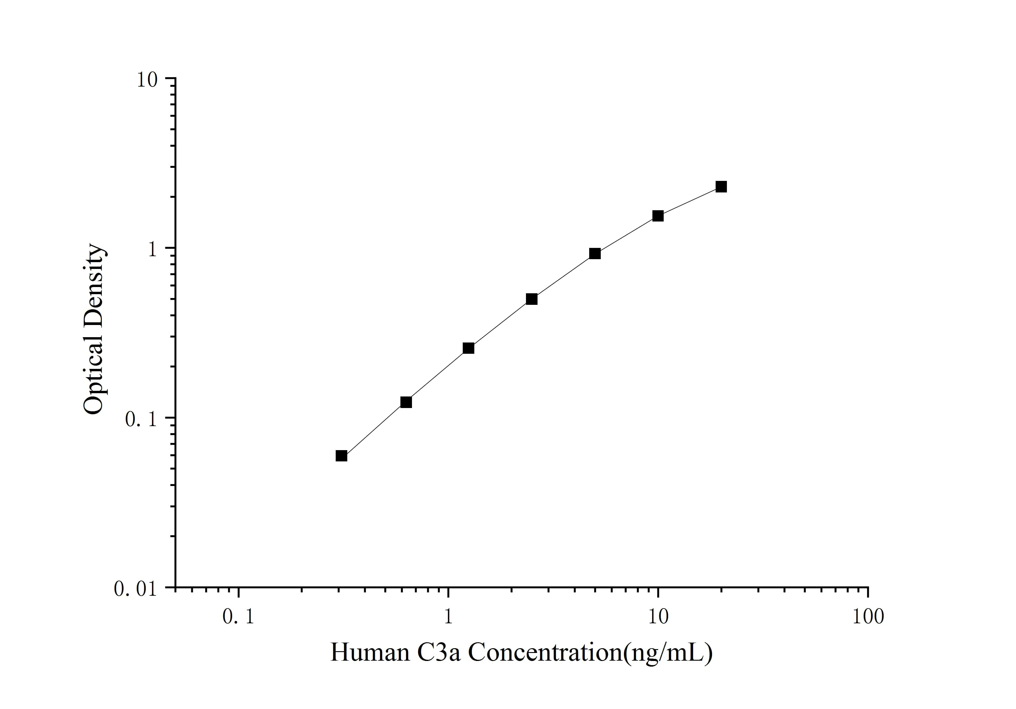 Human C3a (Complement Component 3a) ELISA Kit - image 1