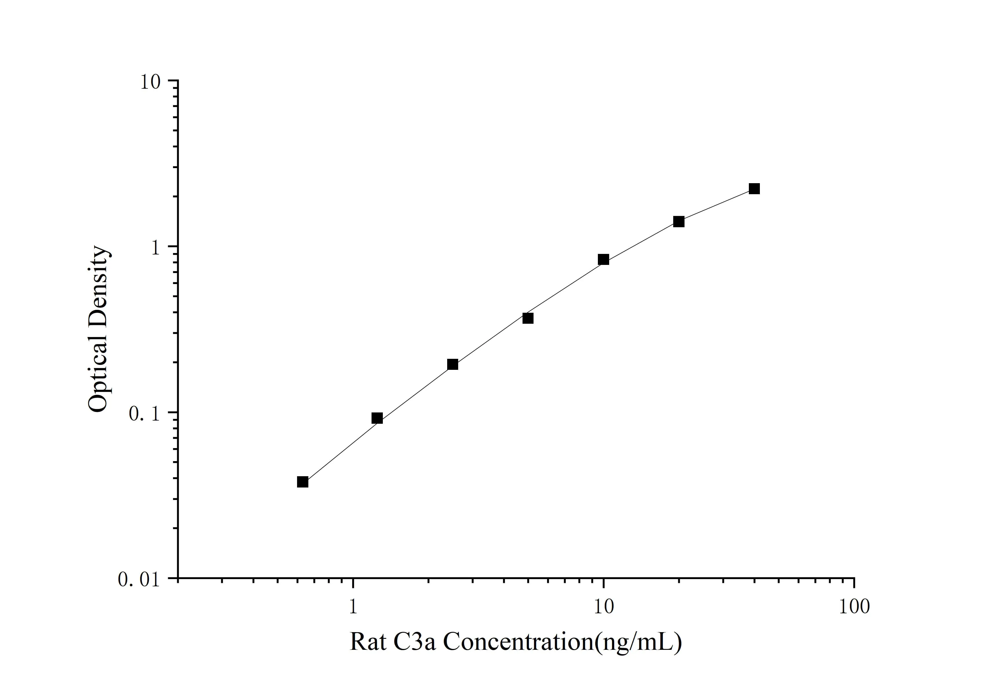 Rat C3a (Complement Component 3a) ELISA Kit - image 1