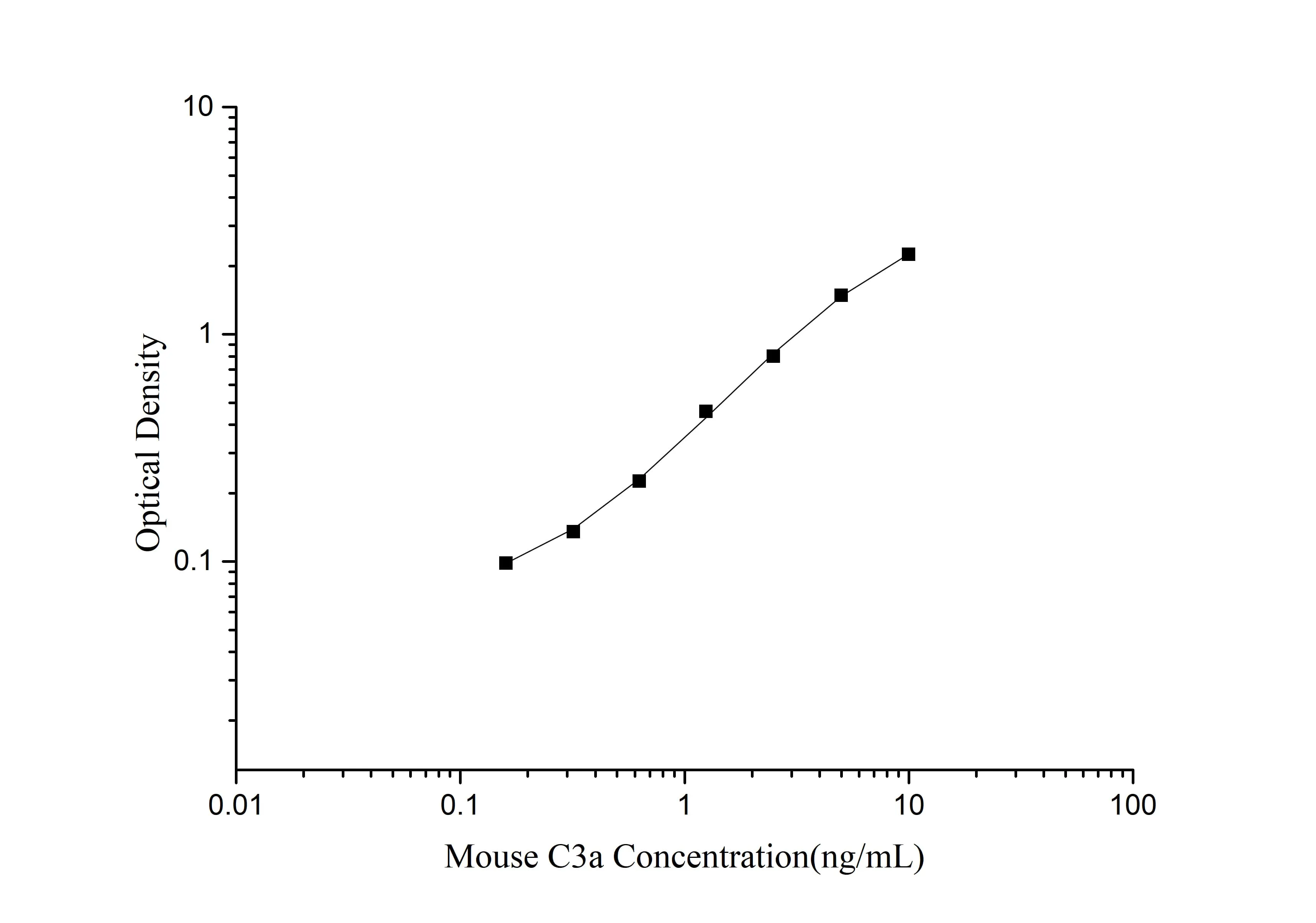 Mouse C3a (Complement Component 3a) ELISA Kit - image 1
